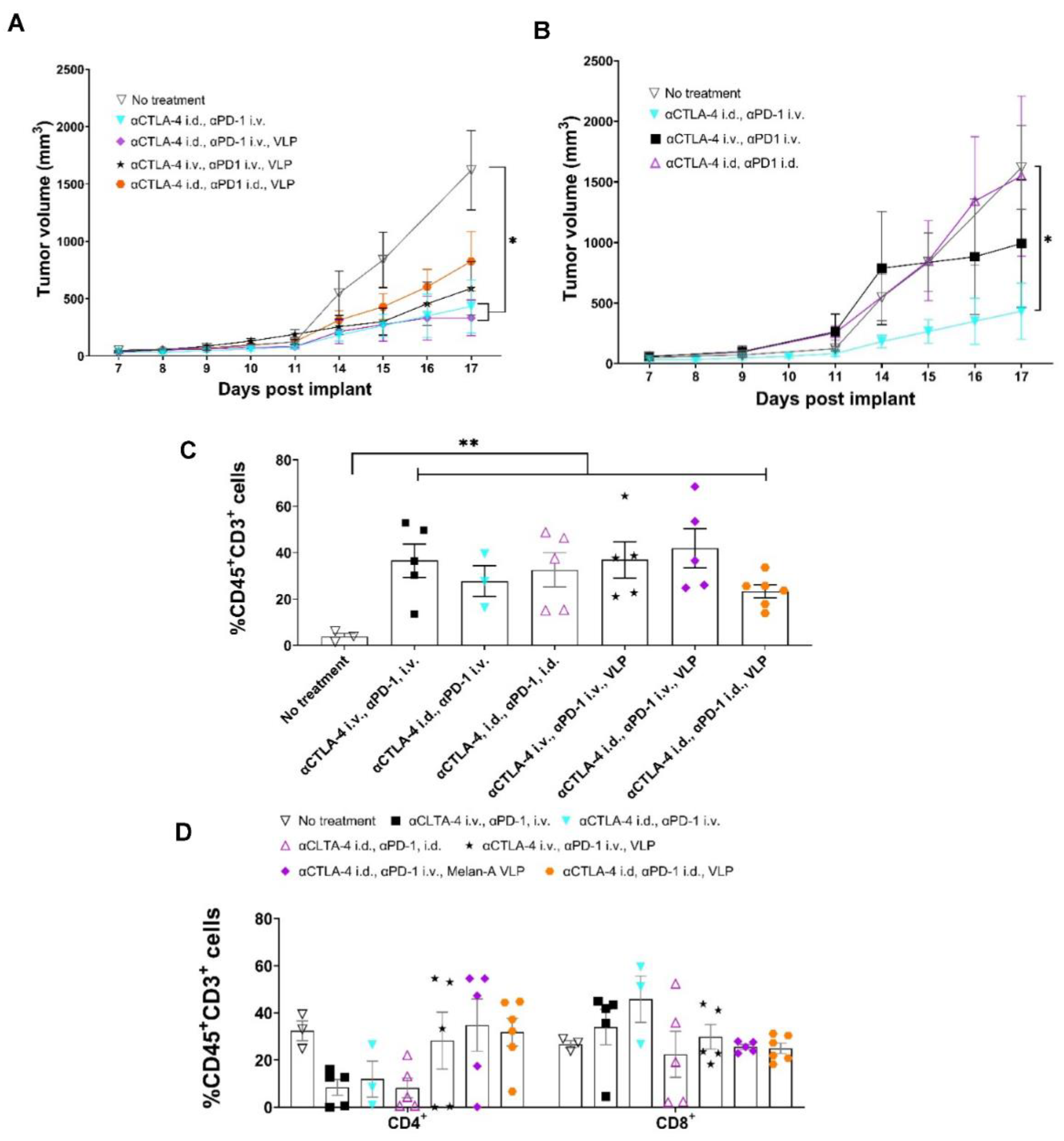 Cancers 14 01823 g007