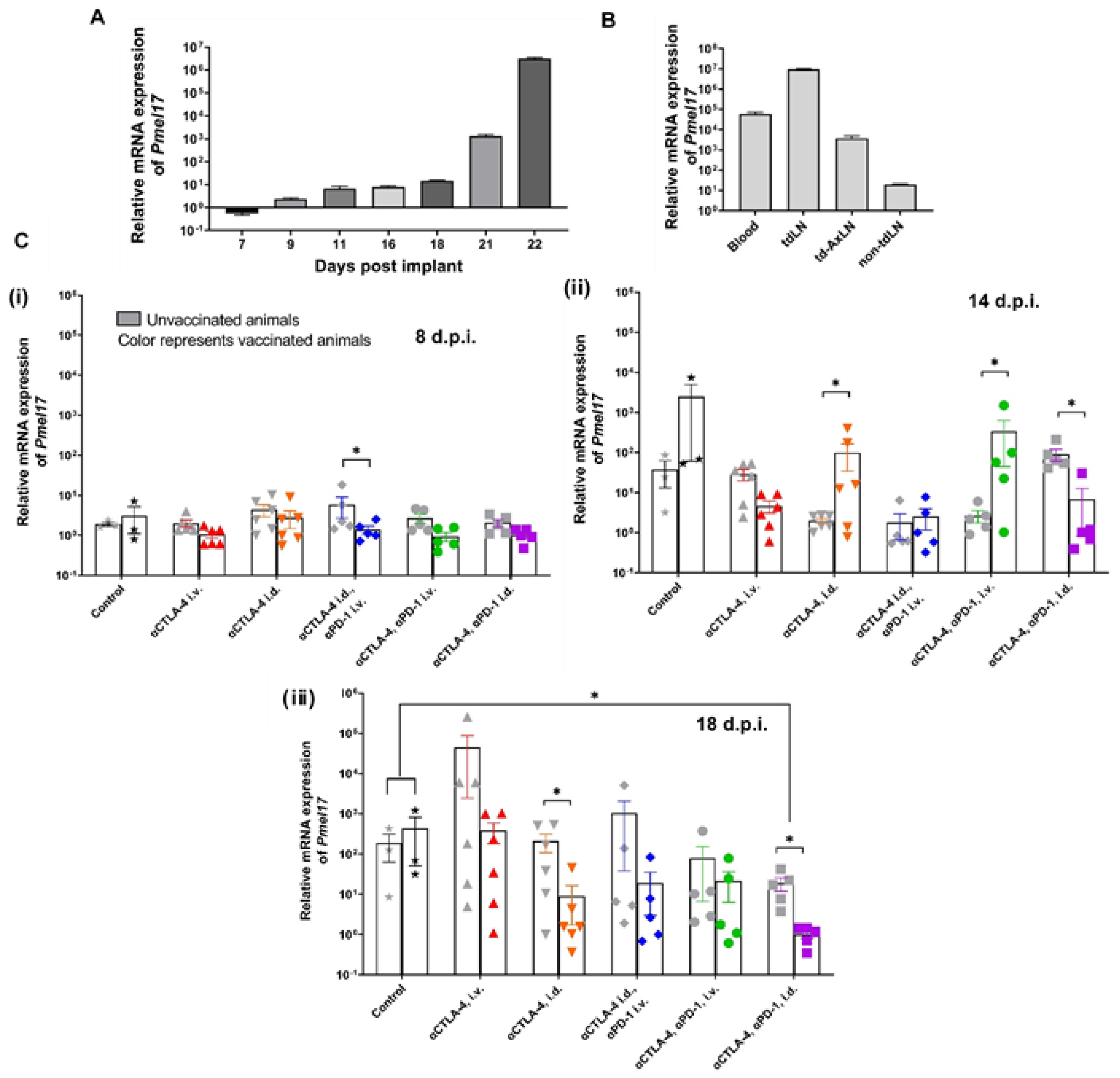 Cancers 14 01823 g009