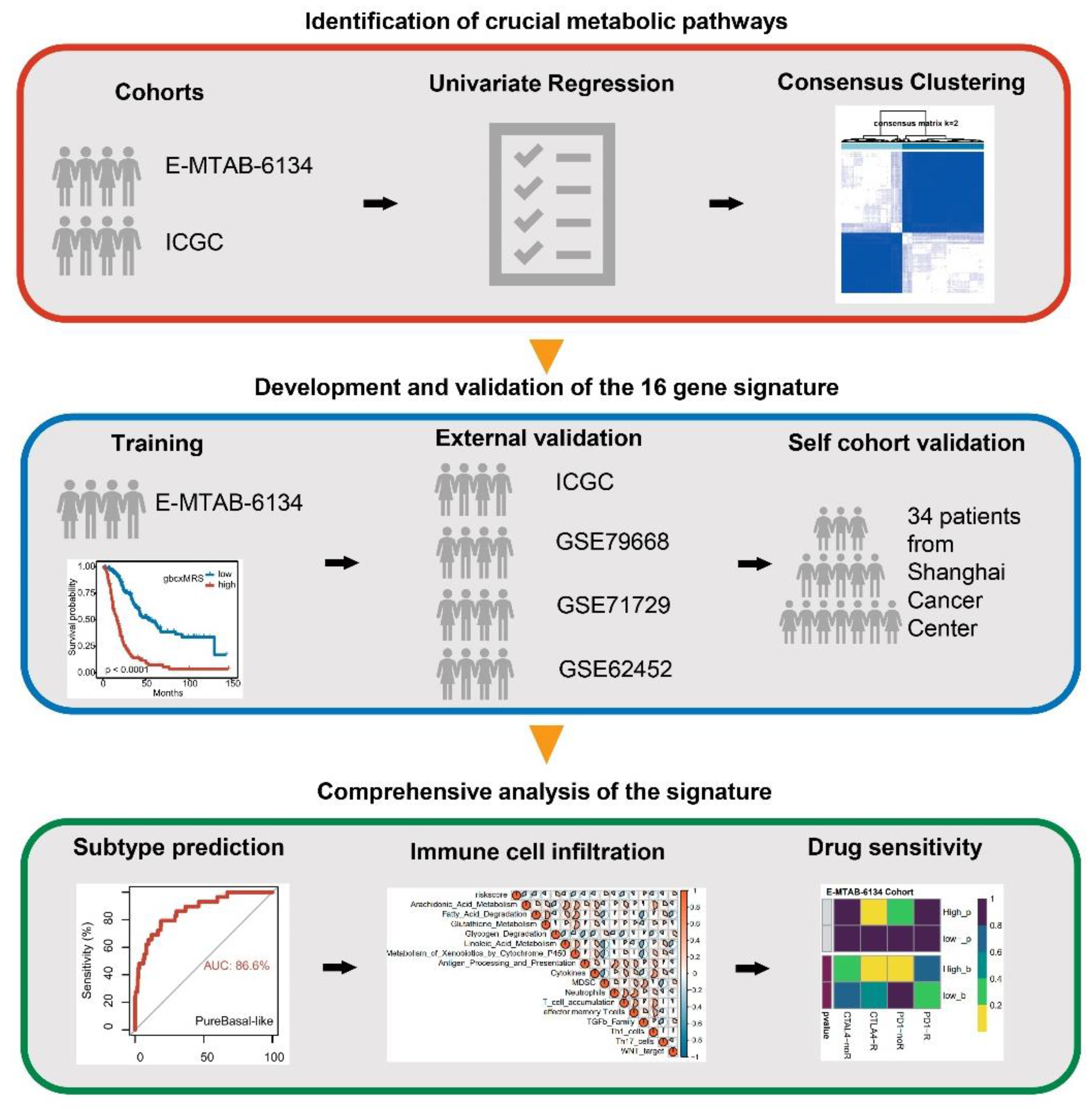 Cancers 14 01825 g001 Cancers 14 01825 g001