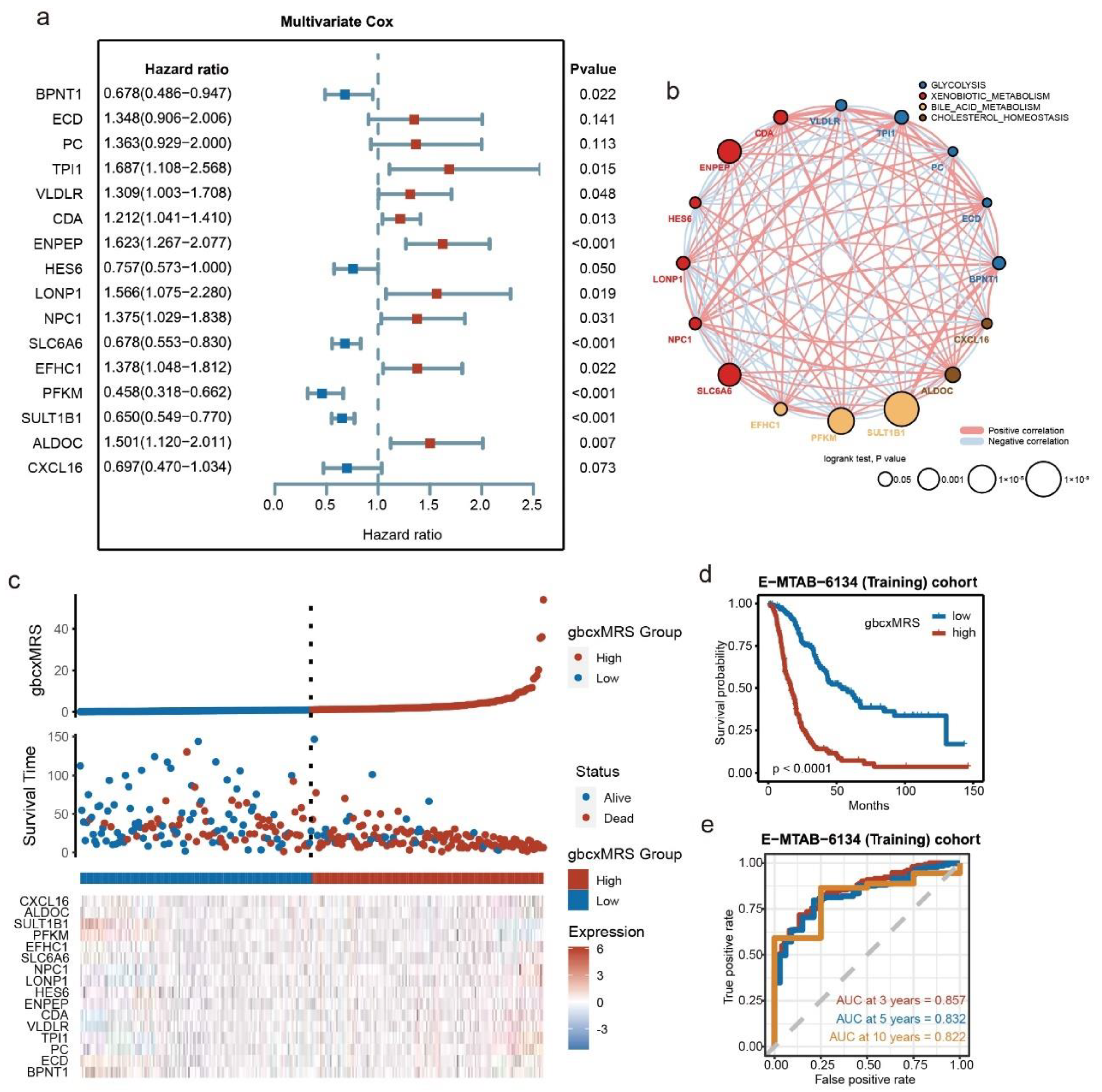 Cancers 14 01825 g003 Cancers 14 01825 g003