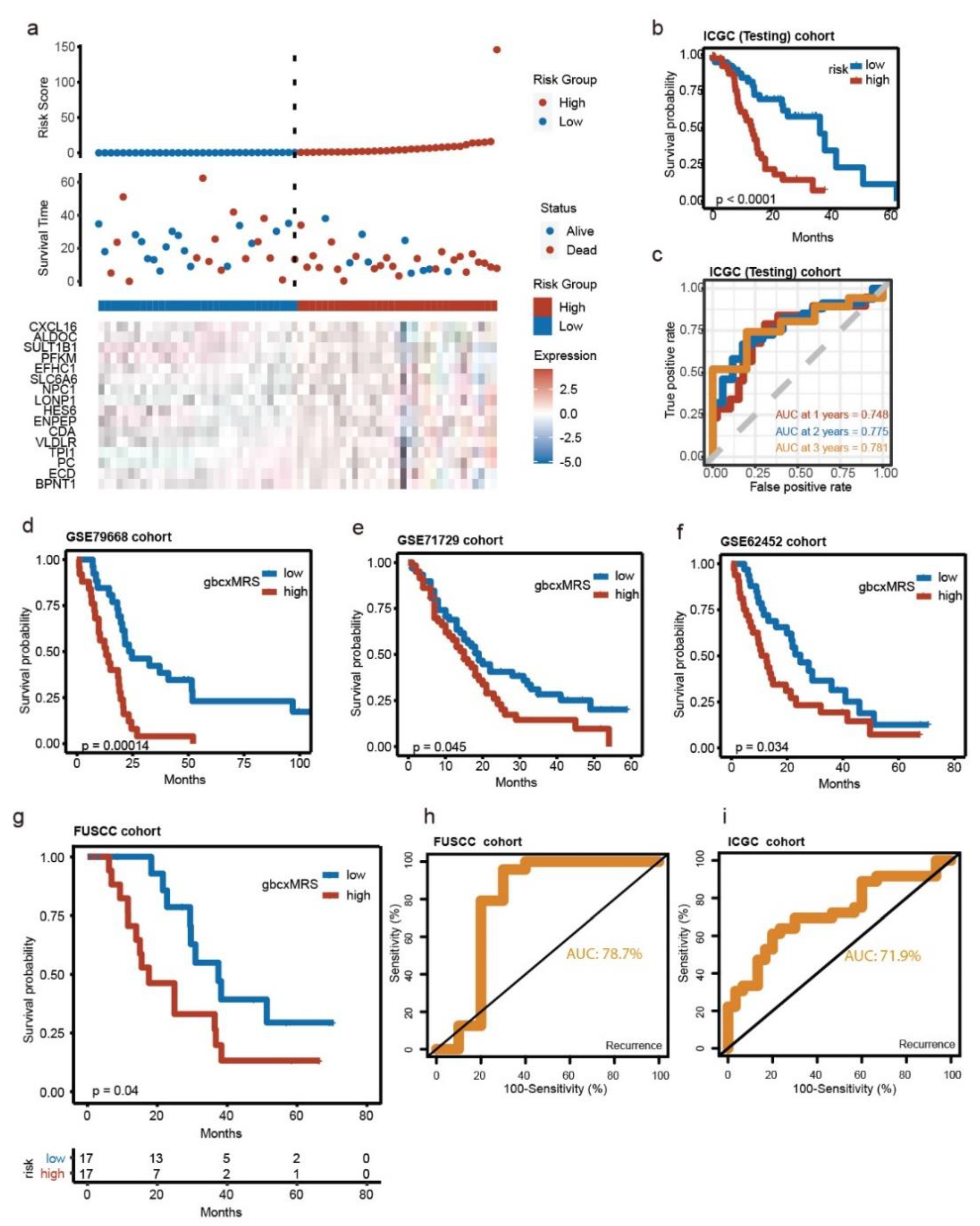Cancers 14 01825 g004 Cancers 14 01825 g004