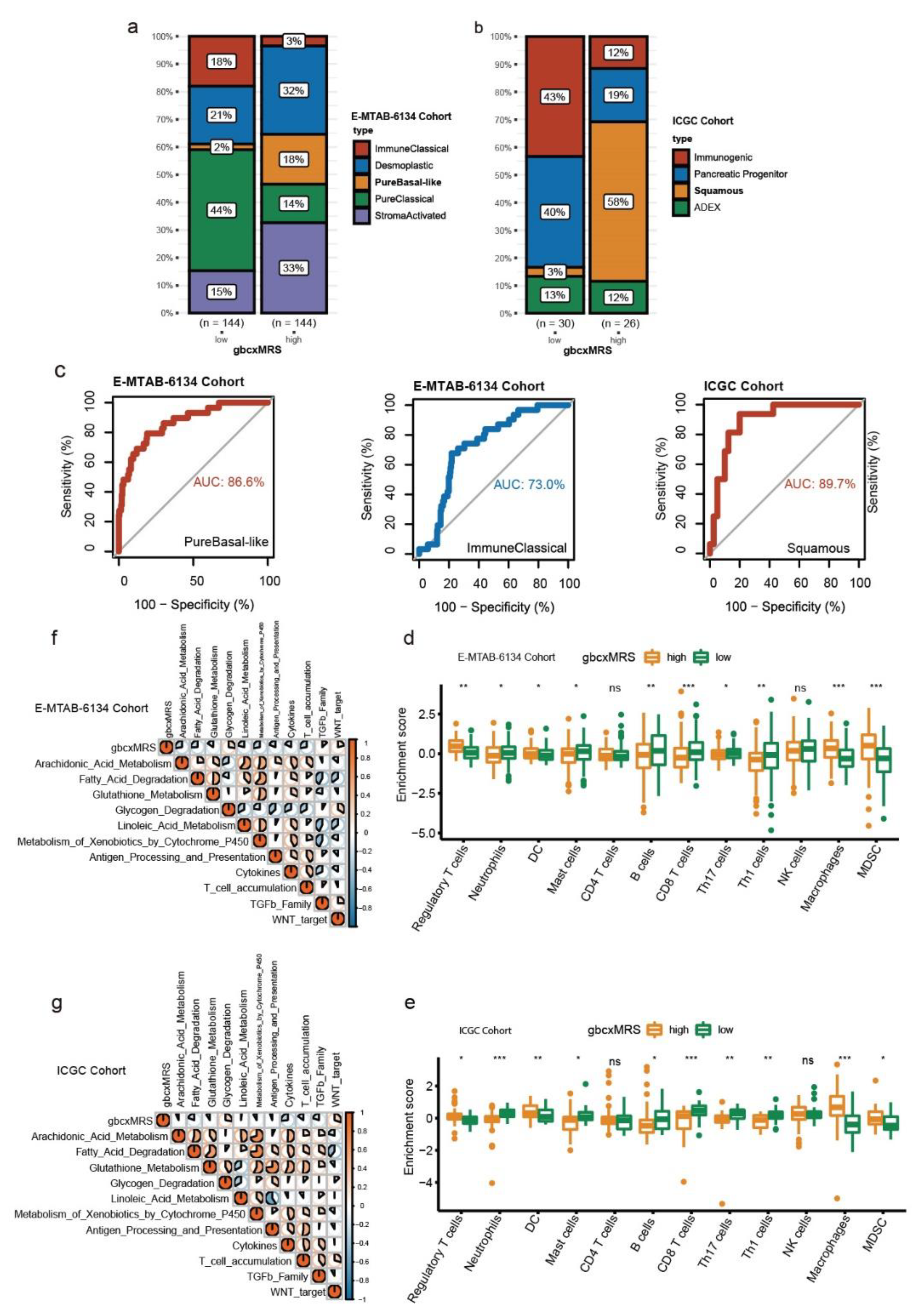 Cancers 14 01825 g007 Cancers 14 01825 g007