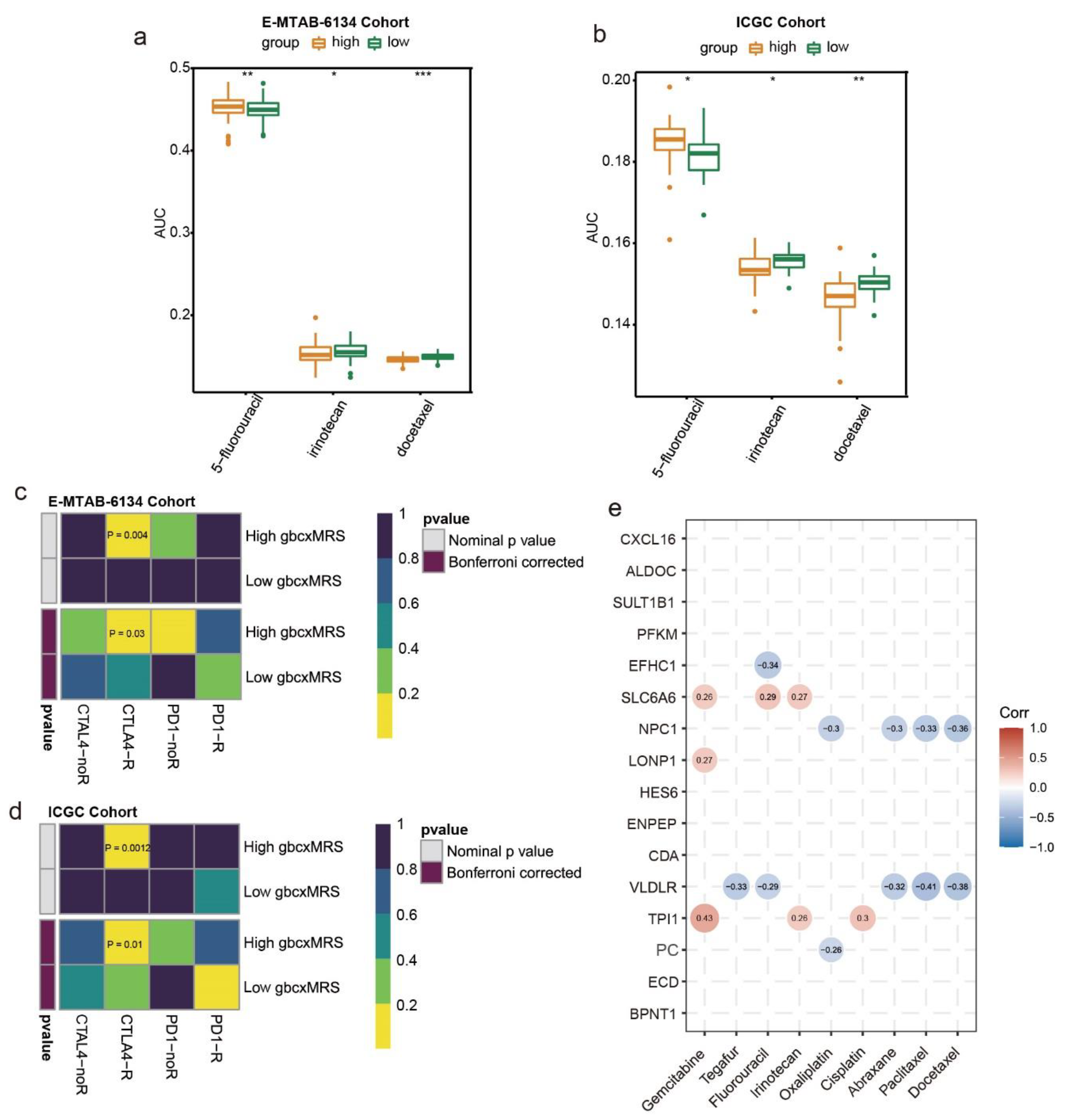 Cancers 14 01825 g008 Cancers 14 01825 g008
