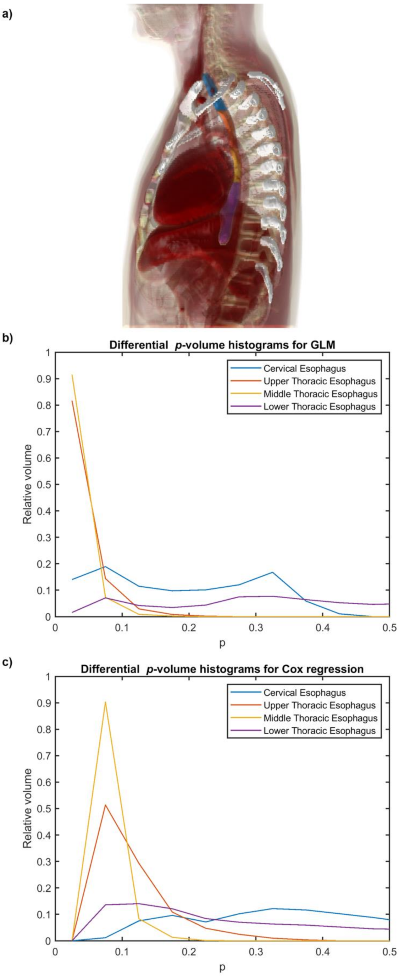 Cancers 14 01833 g003 550