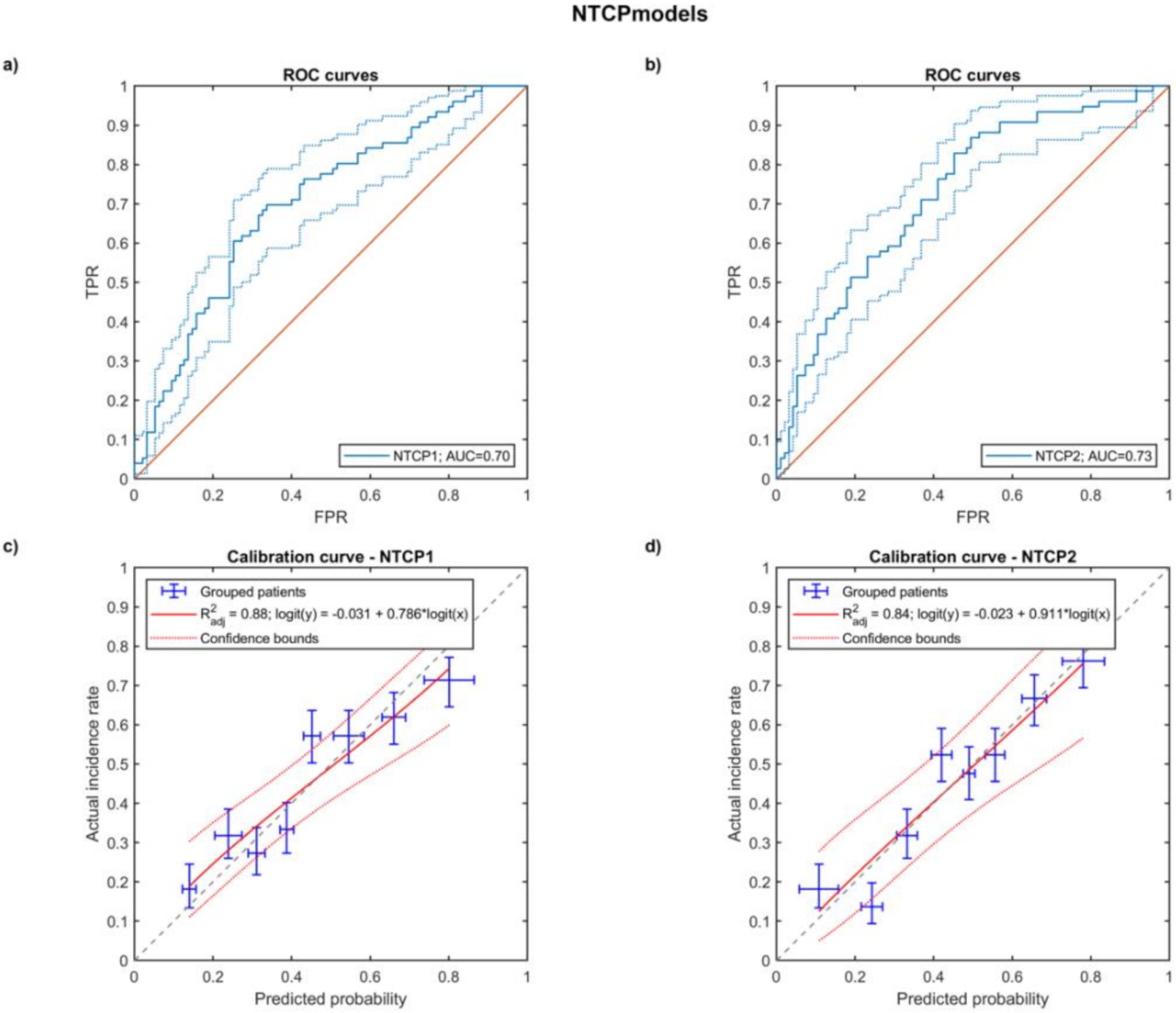 Cancers 14 01833 g004 550