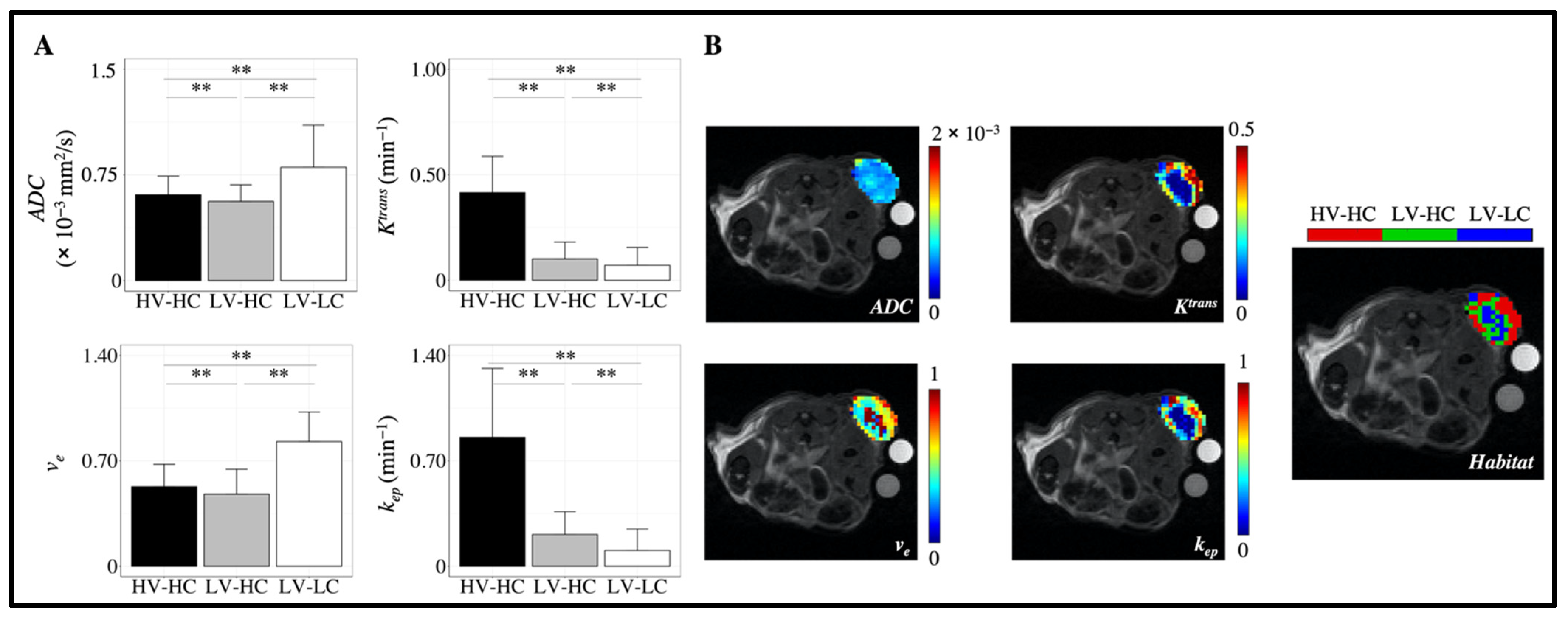 Cancers 14 01837 g002
