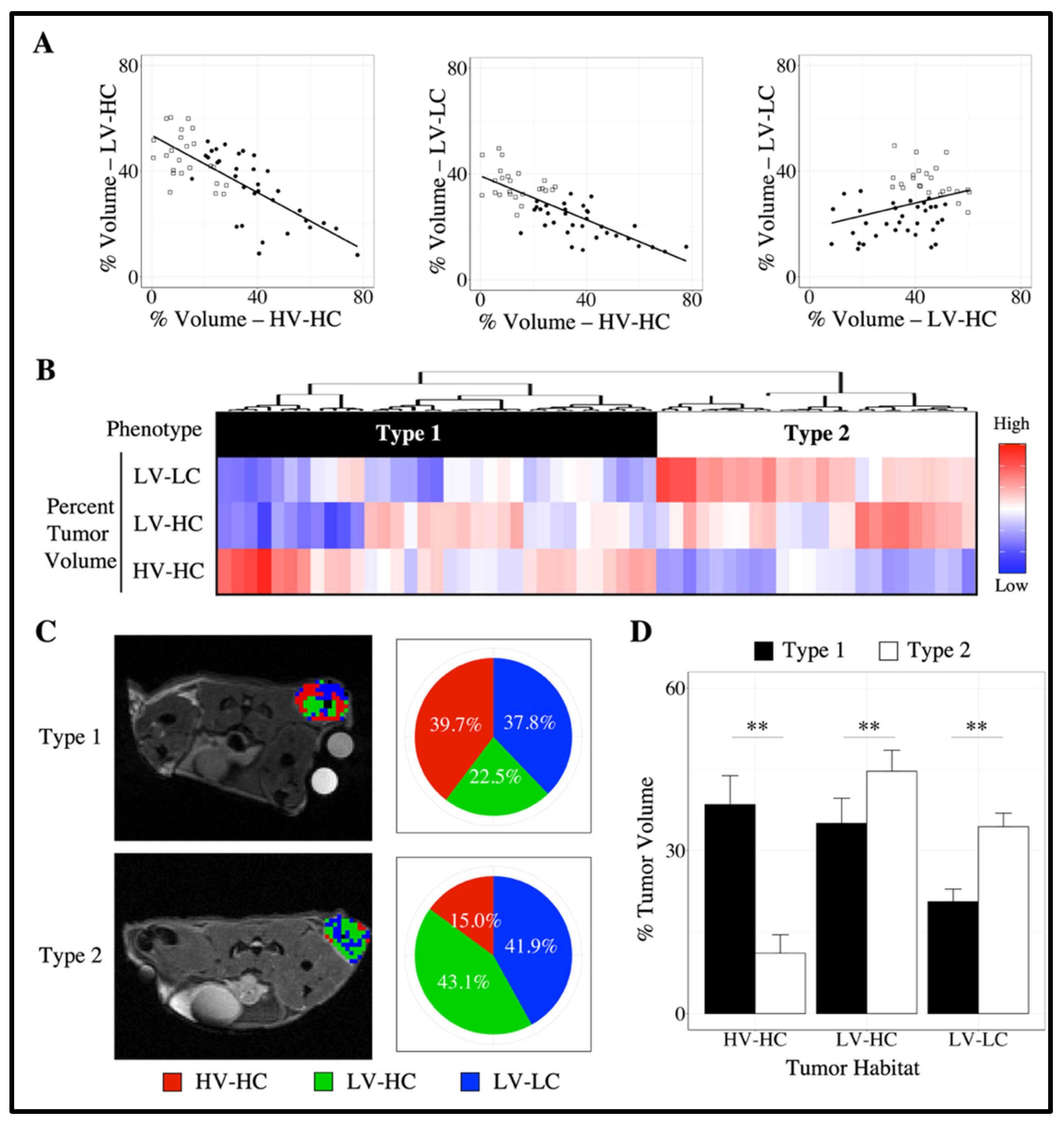 Cancers 14 01837 g003
