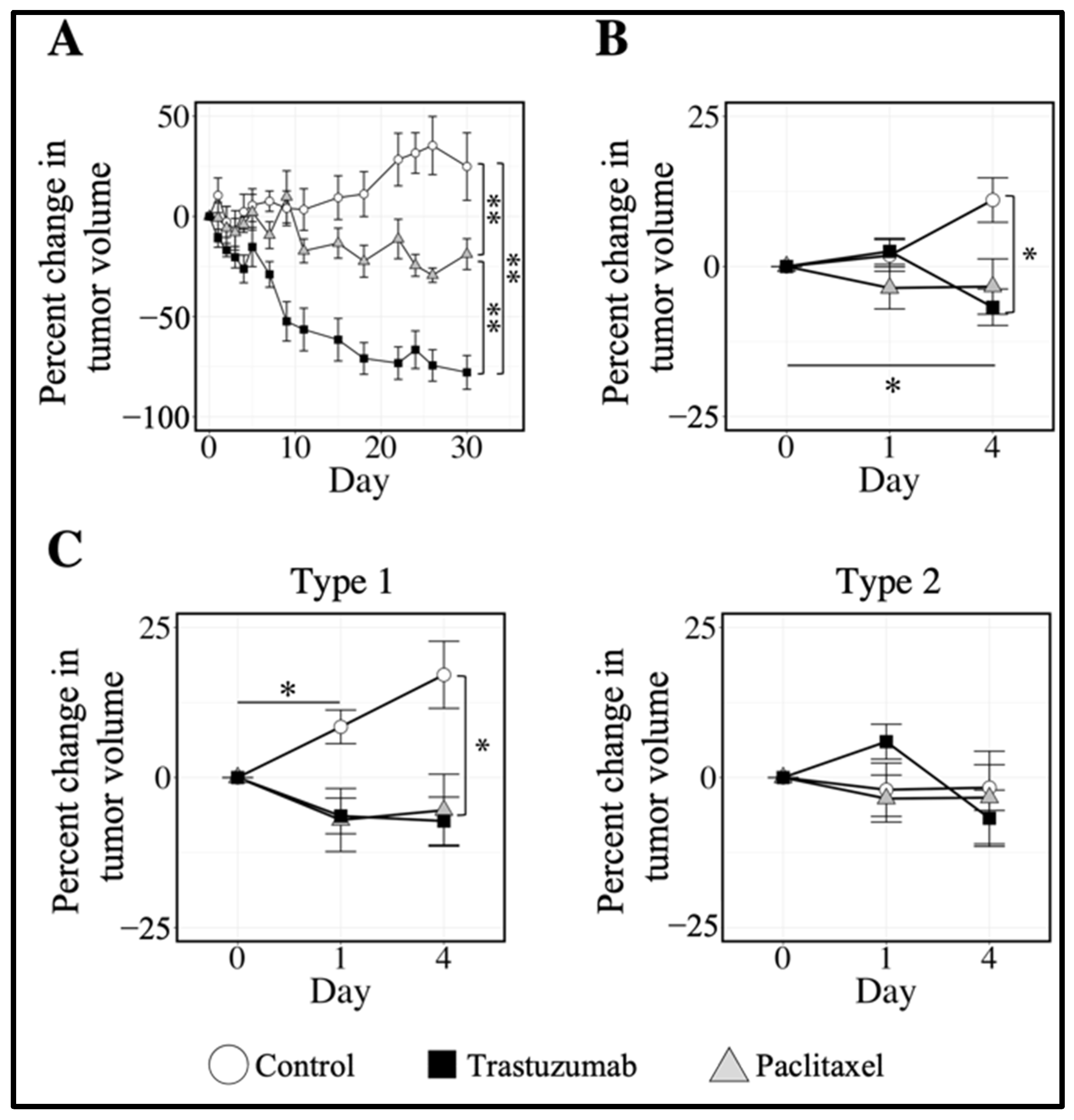 Cancers 14 01837 g004
