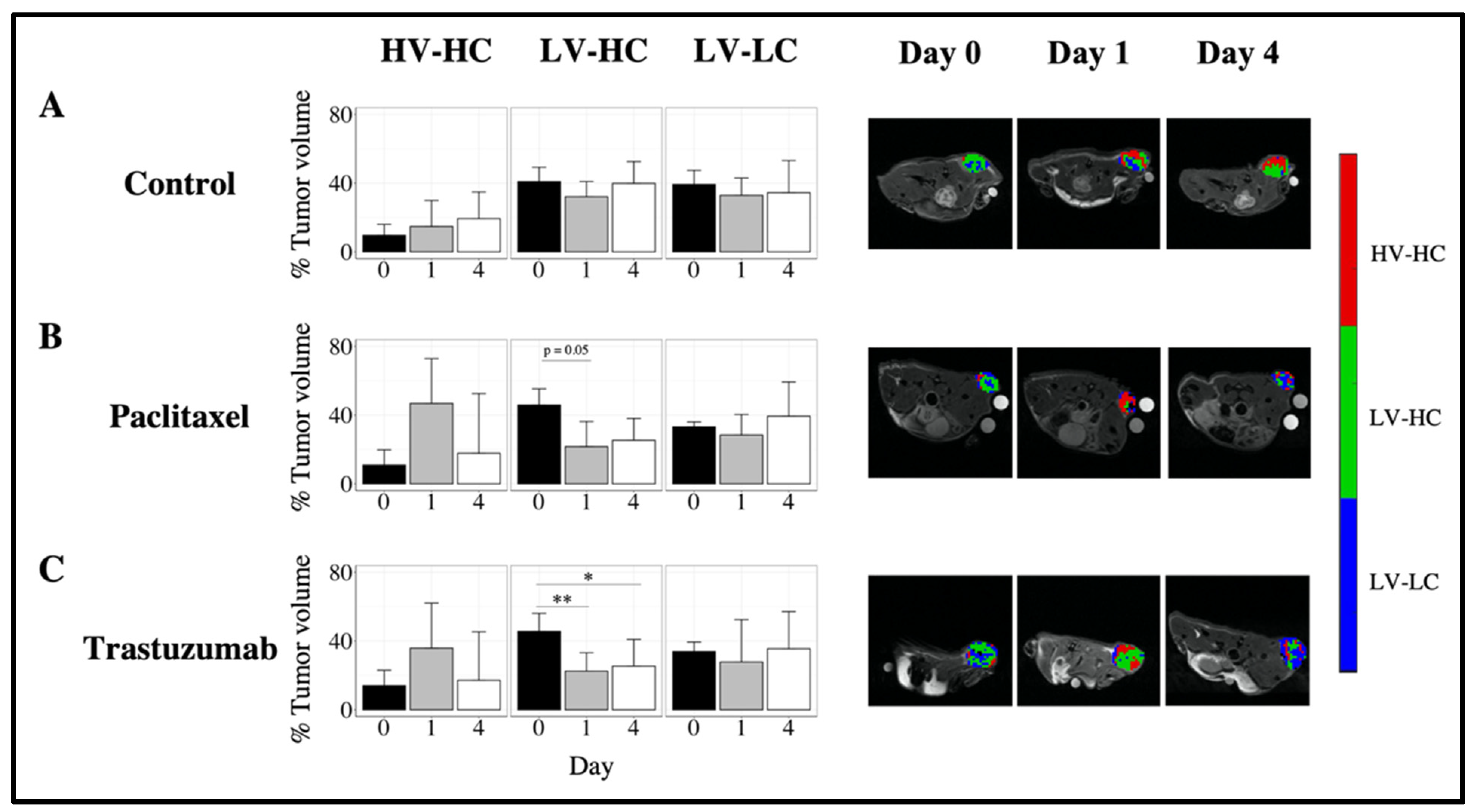 Cancers 14 01837 g006