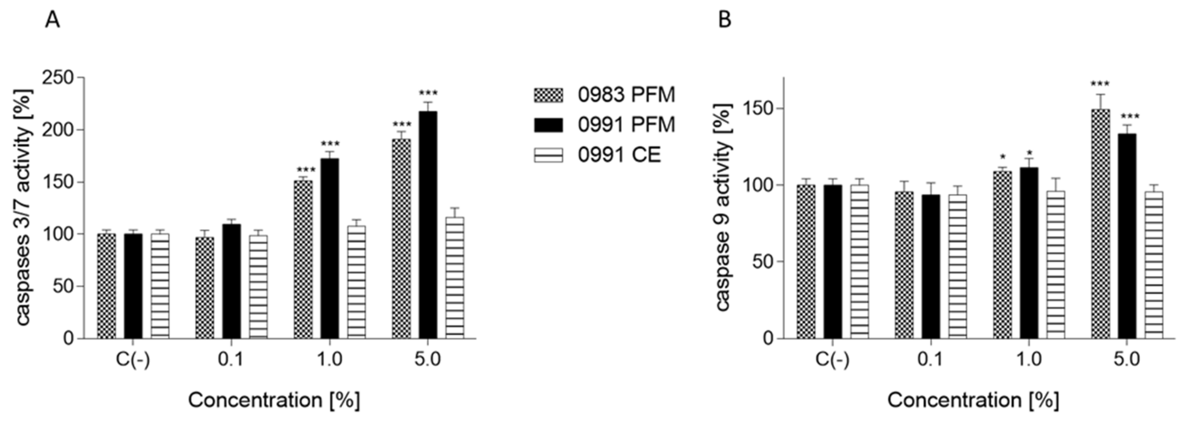 Cancers 14 01853 g006