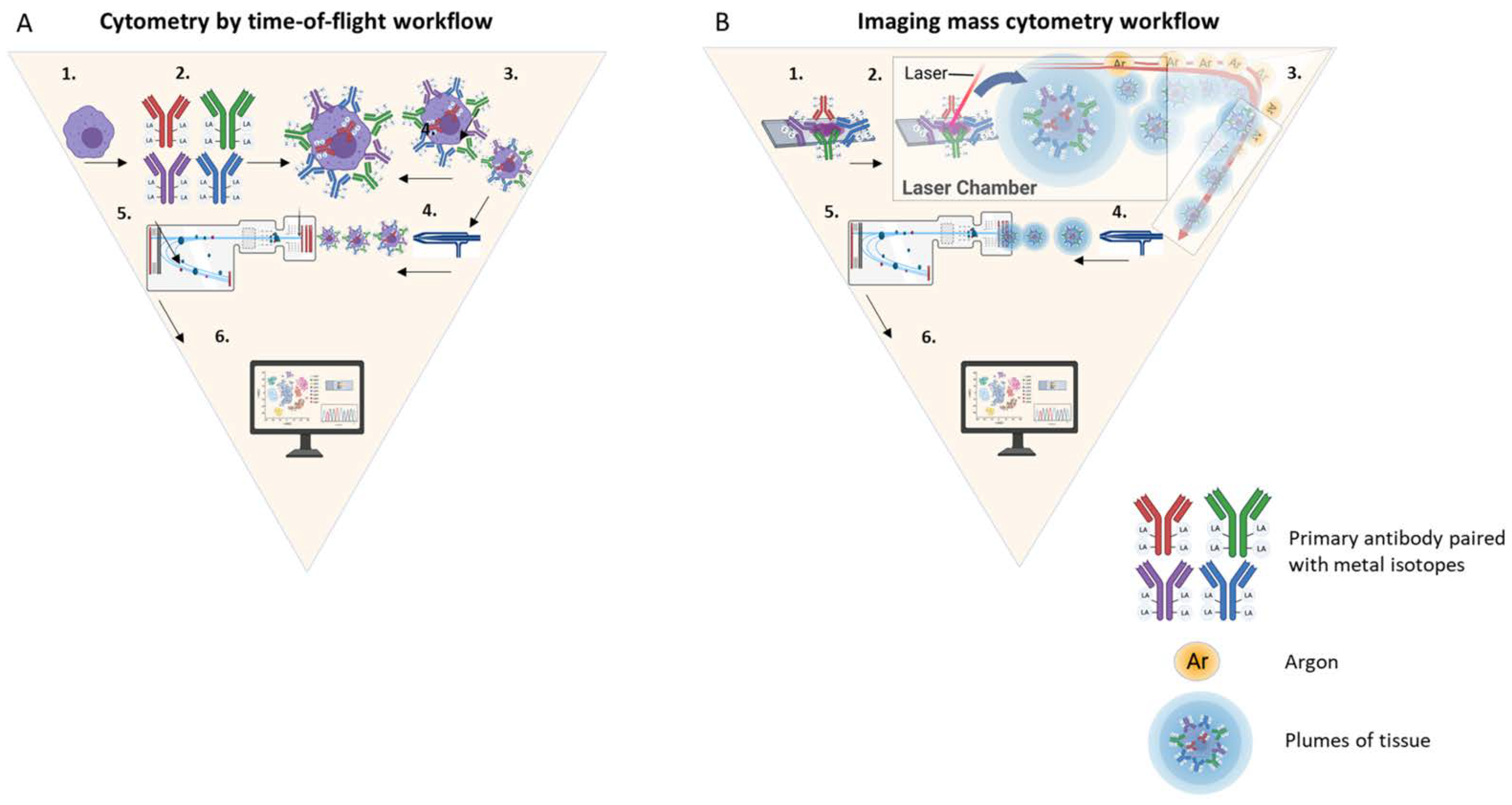 Cancers 14 01861 g002 Cancers 14 01861 g002