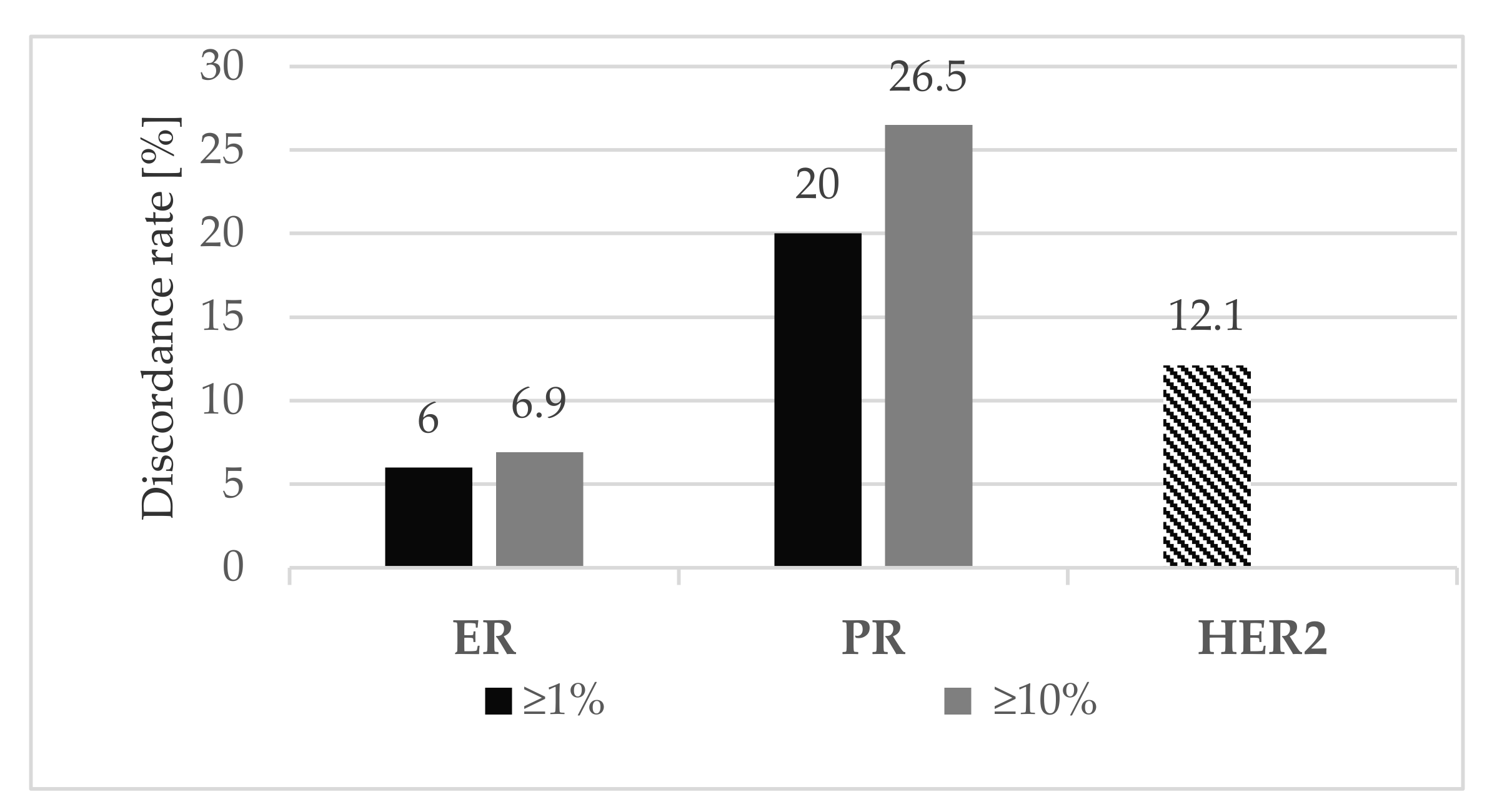 Cancers 14 01863 g002 Cancers 14 01863 g002