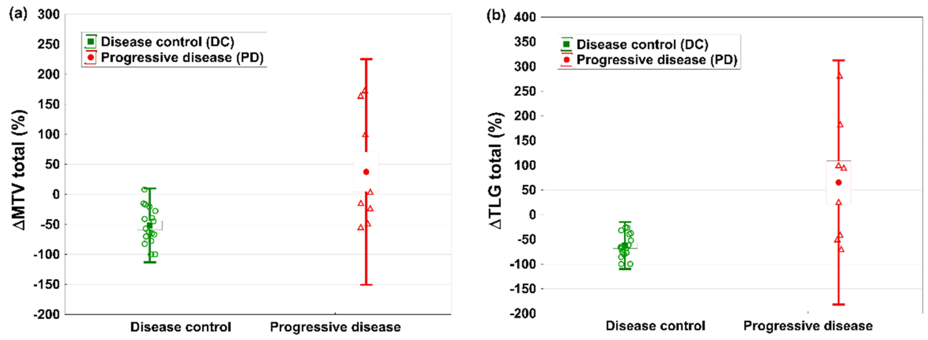 Cancers 14 01868 g001 550