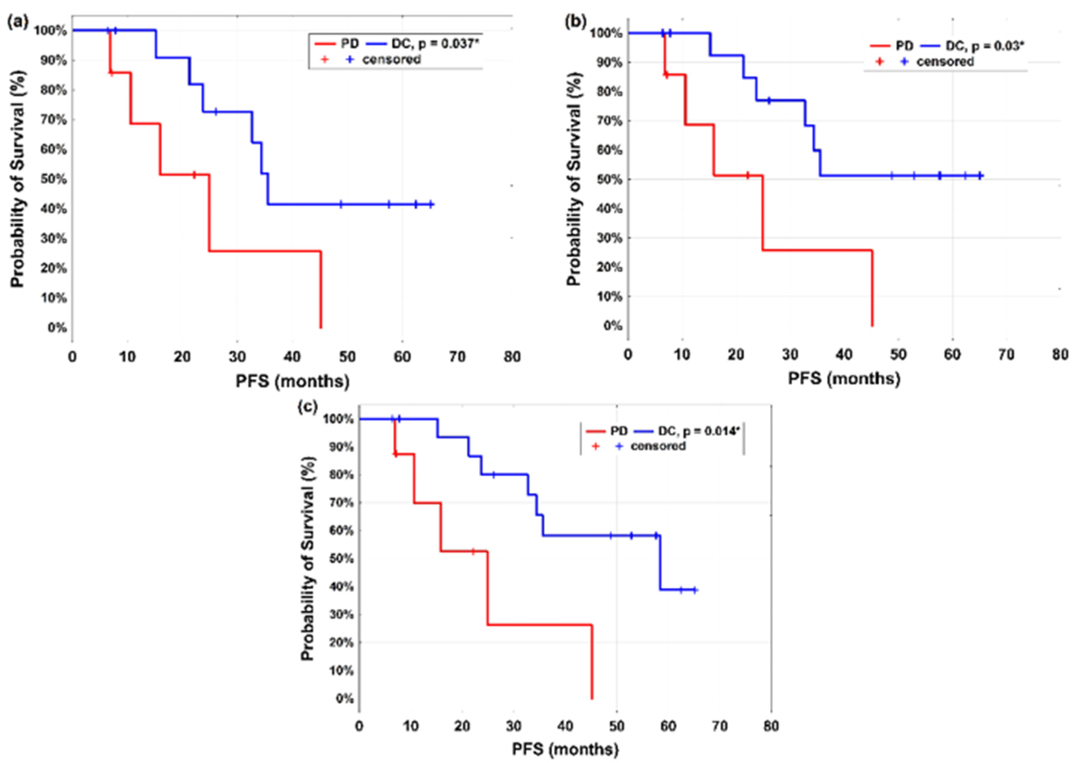 Cancers 14 01868 g002 550