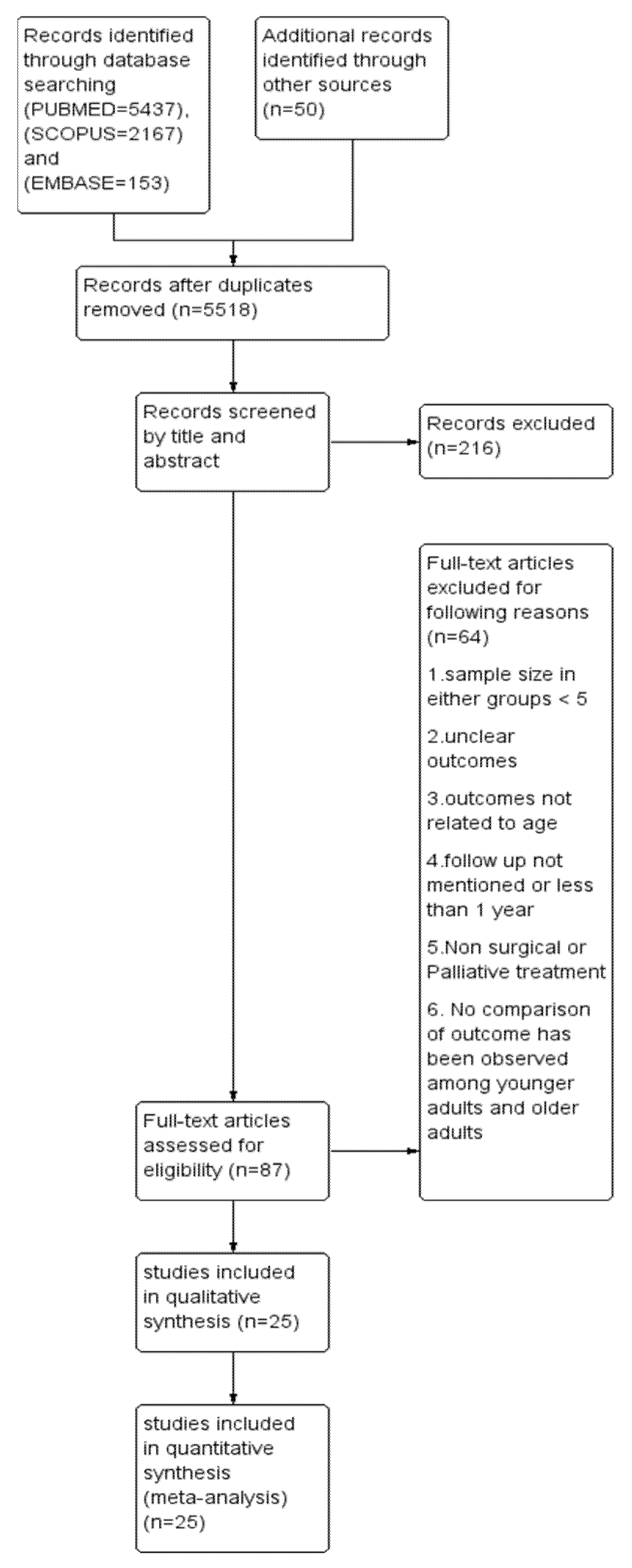 Cancers 14 01886 g001 Cancers 14 01886 g001