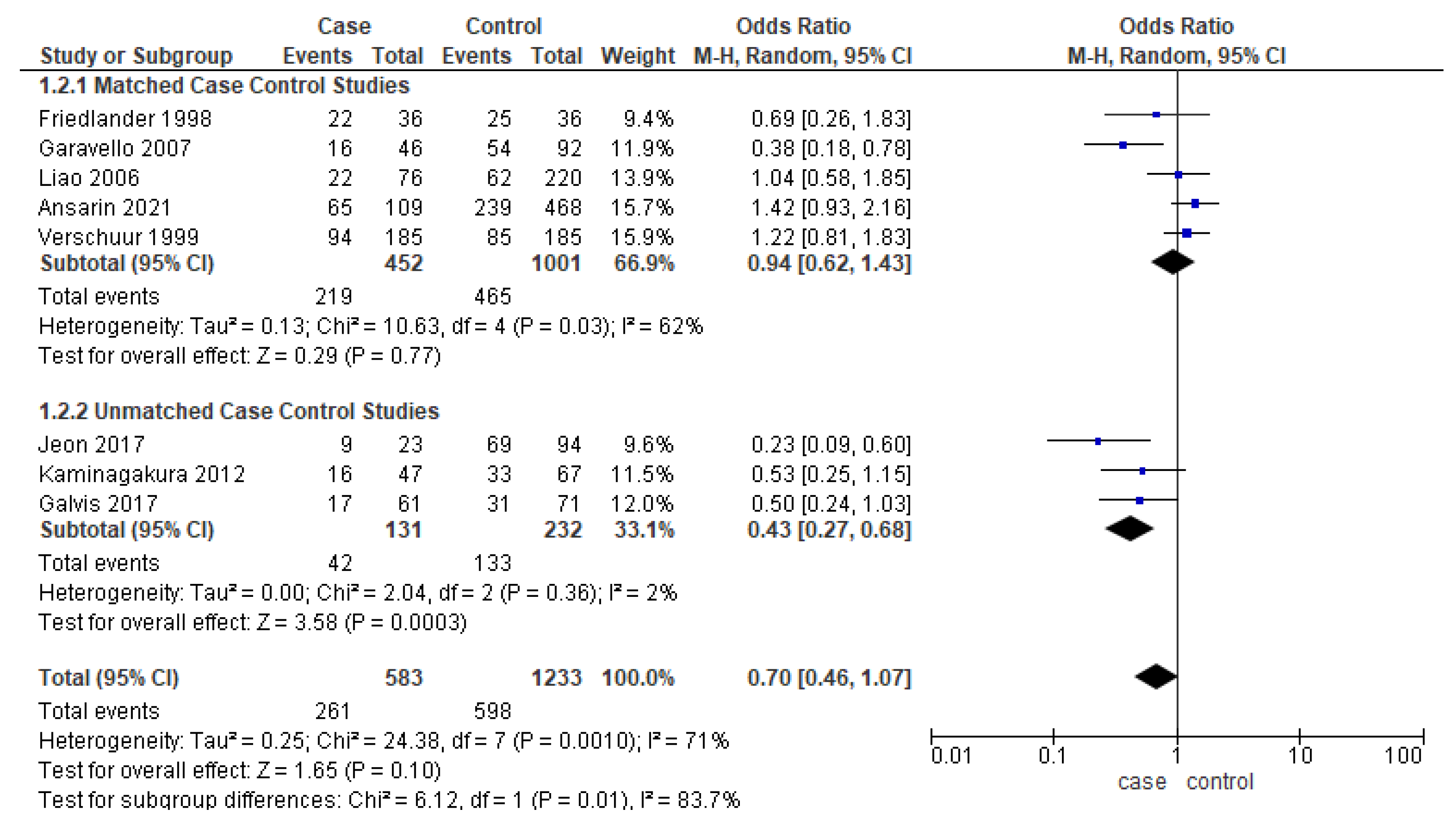 Cancers 14 01886 g004 Cancers 14 01886 g004