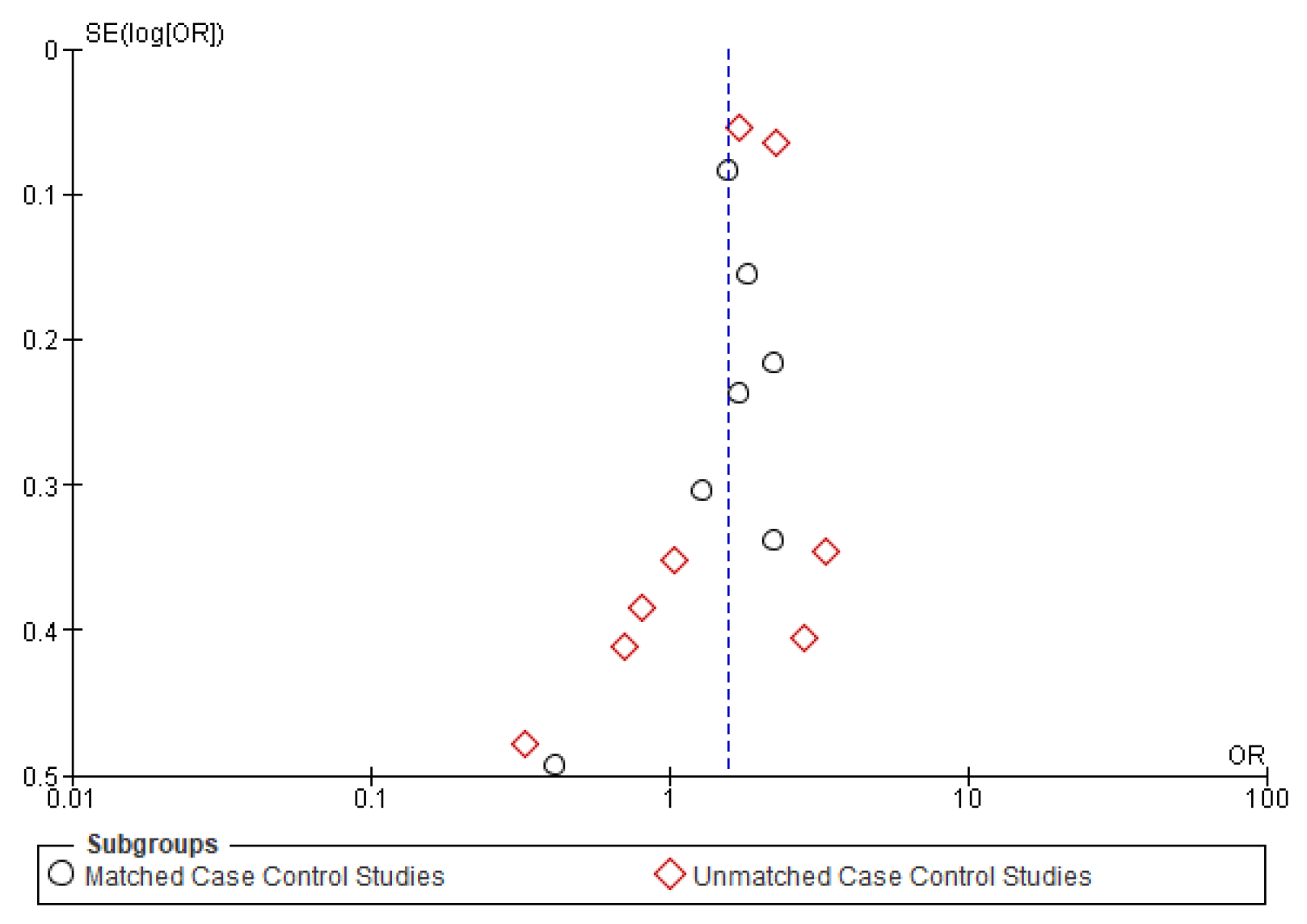 Cancers 14 01886 g0a1 Cancers 14 01886 g0a1
