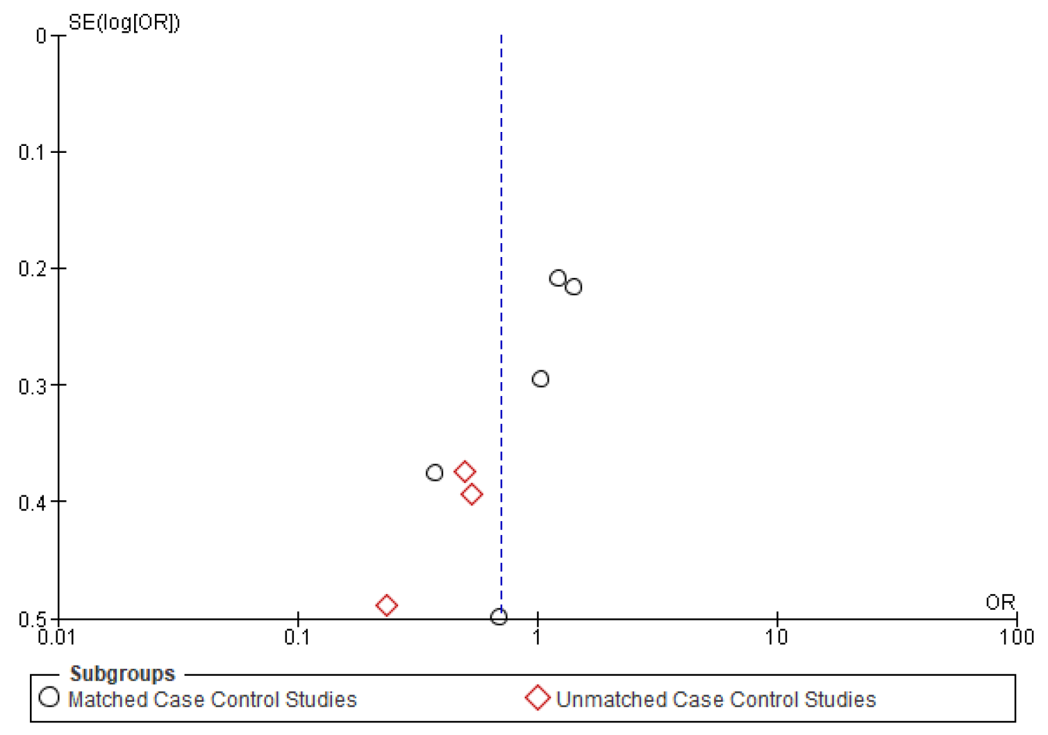 Cancers 14 01886 g0a2 Cancers 14 01886 g0a2