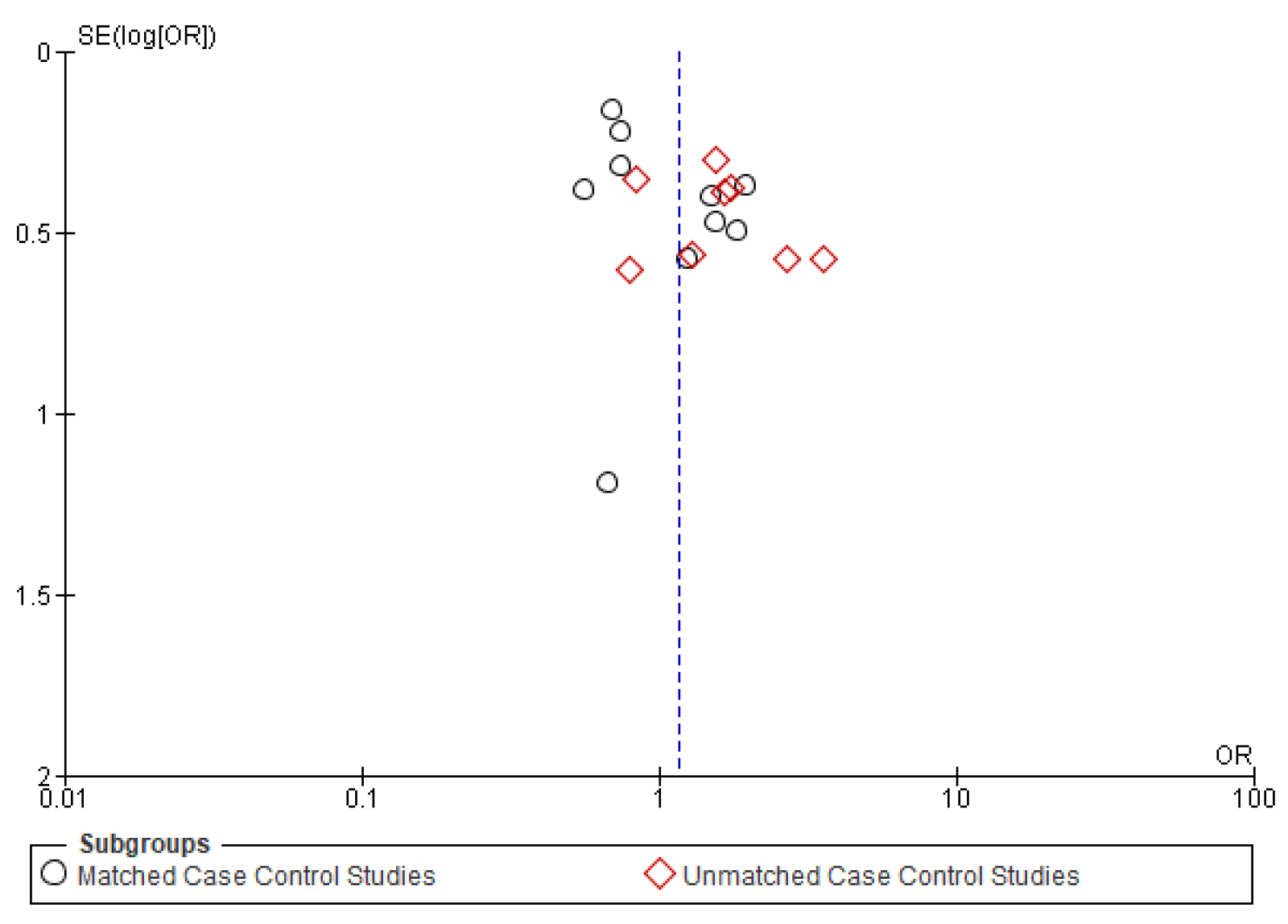 Cancers 14 01886 g0a3 Cancers 14 01886 g0a3