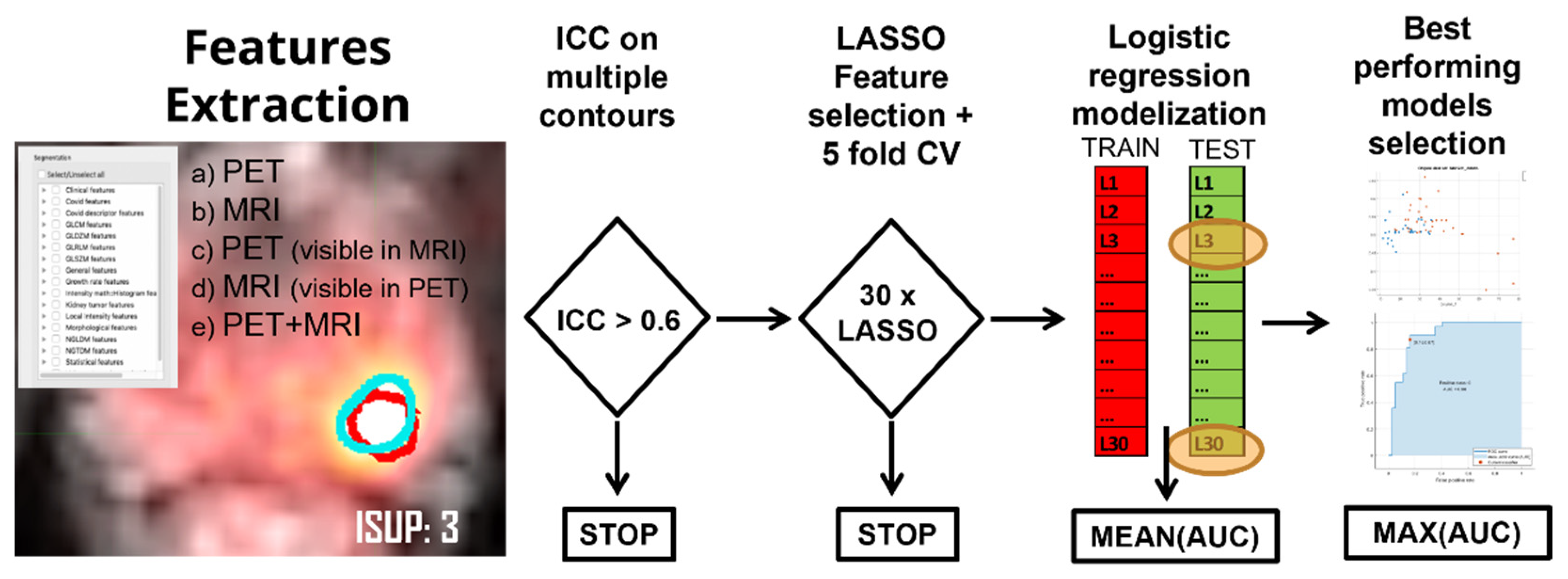 Cancers 14 01888 g002 550