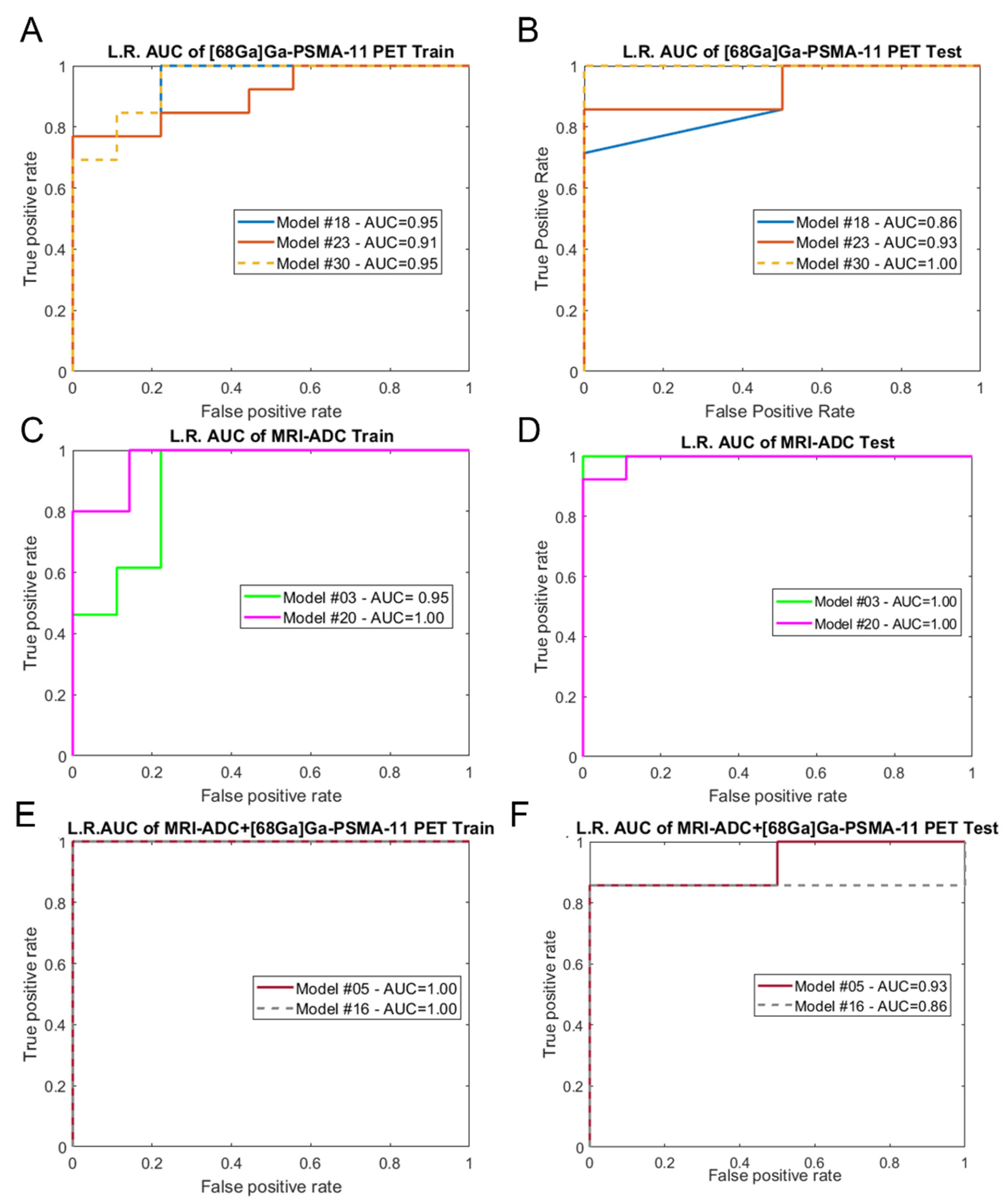 Cancers 14 01888 g003 550