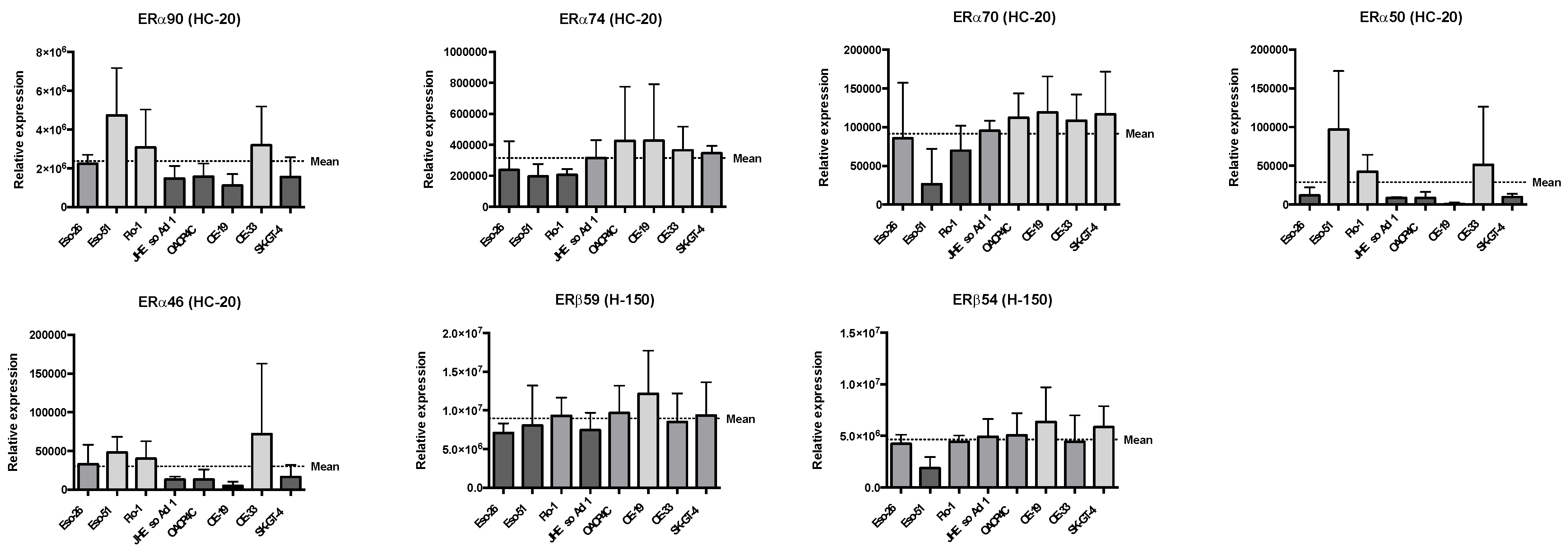 Cancers 14 01891 g002