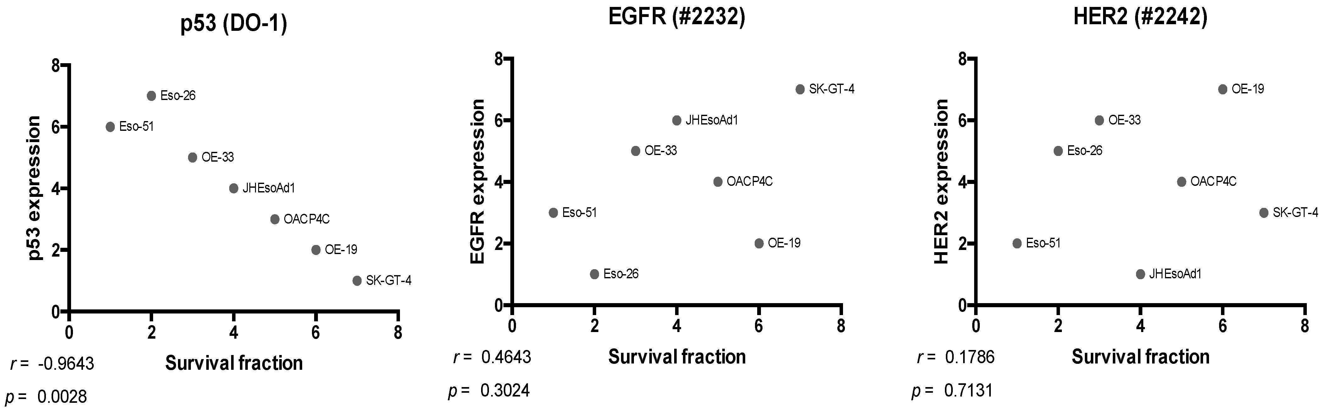 Cancers 14 01891 g005