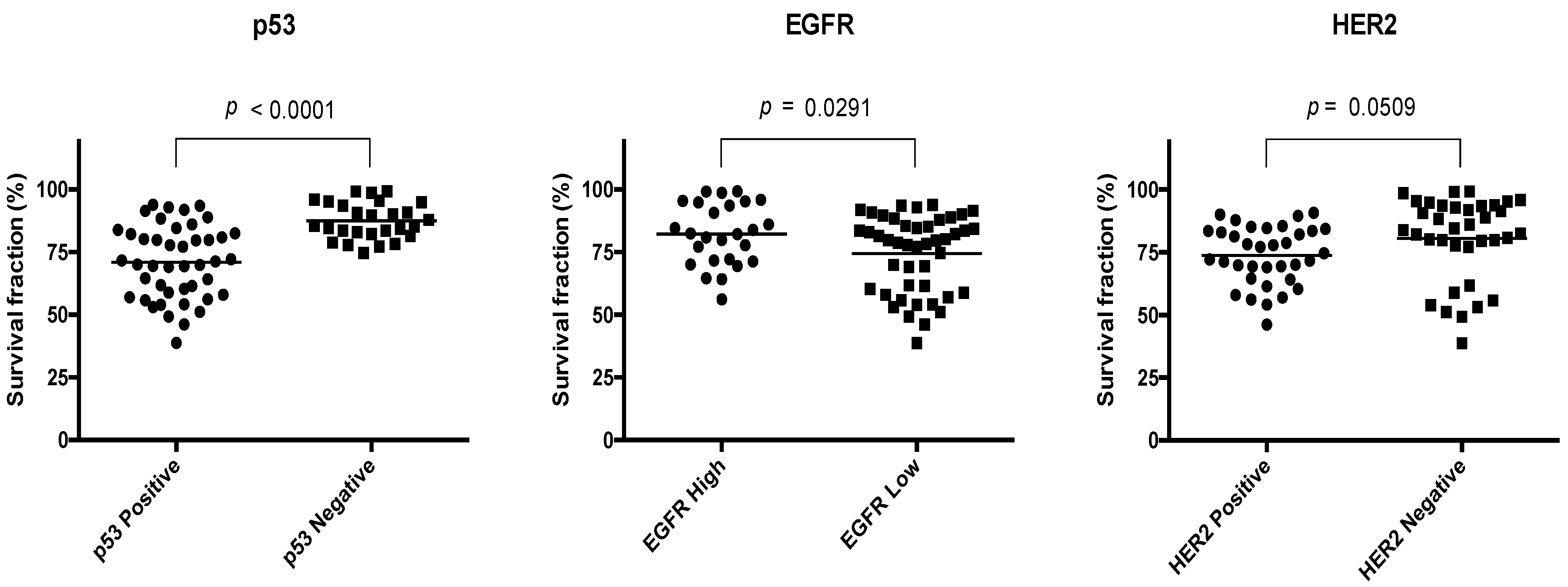 Cancers 14 01891 g006