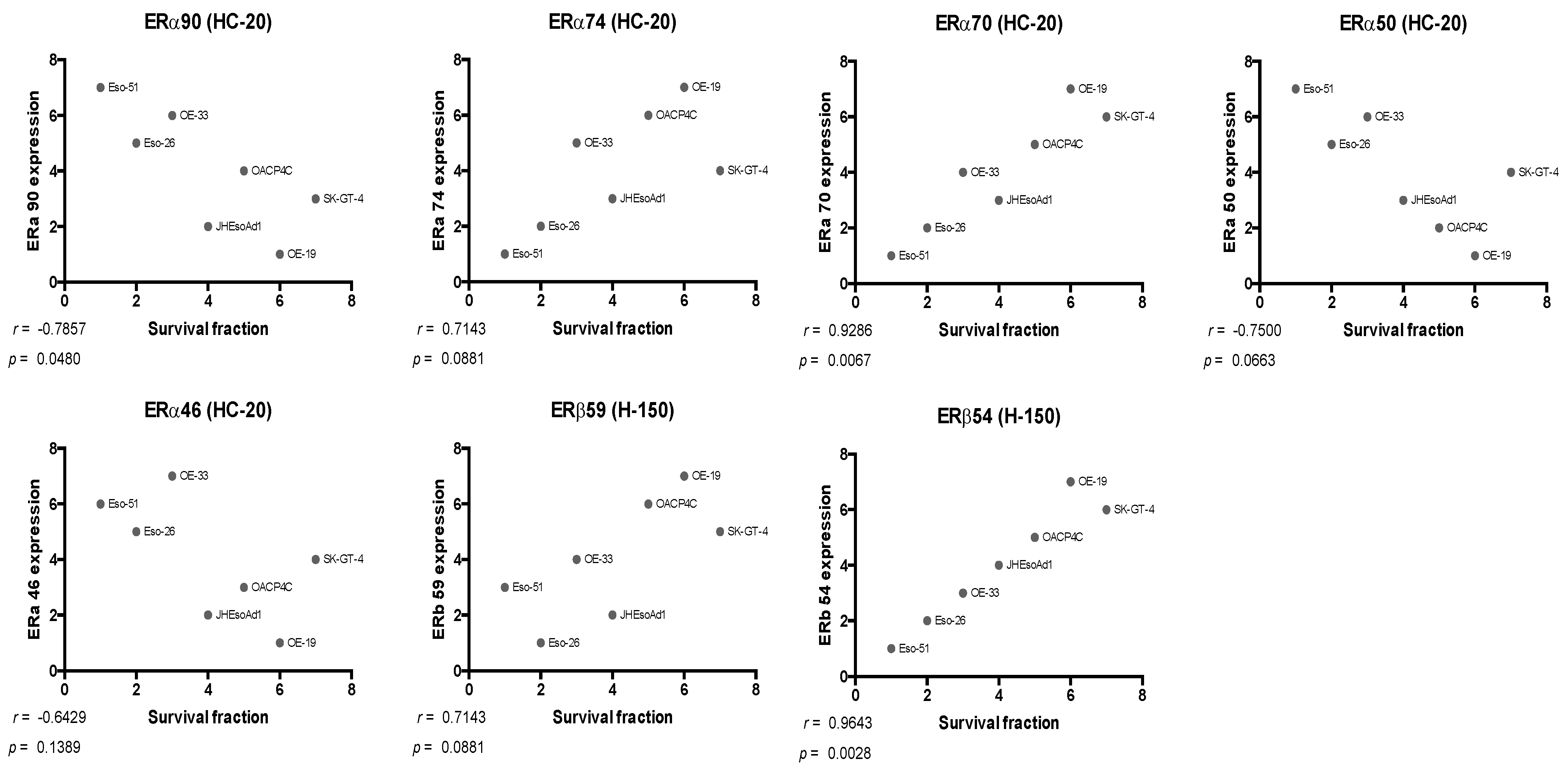 Cancers 14 01891 g007