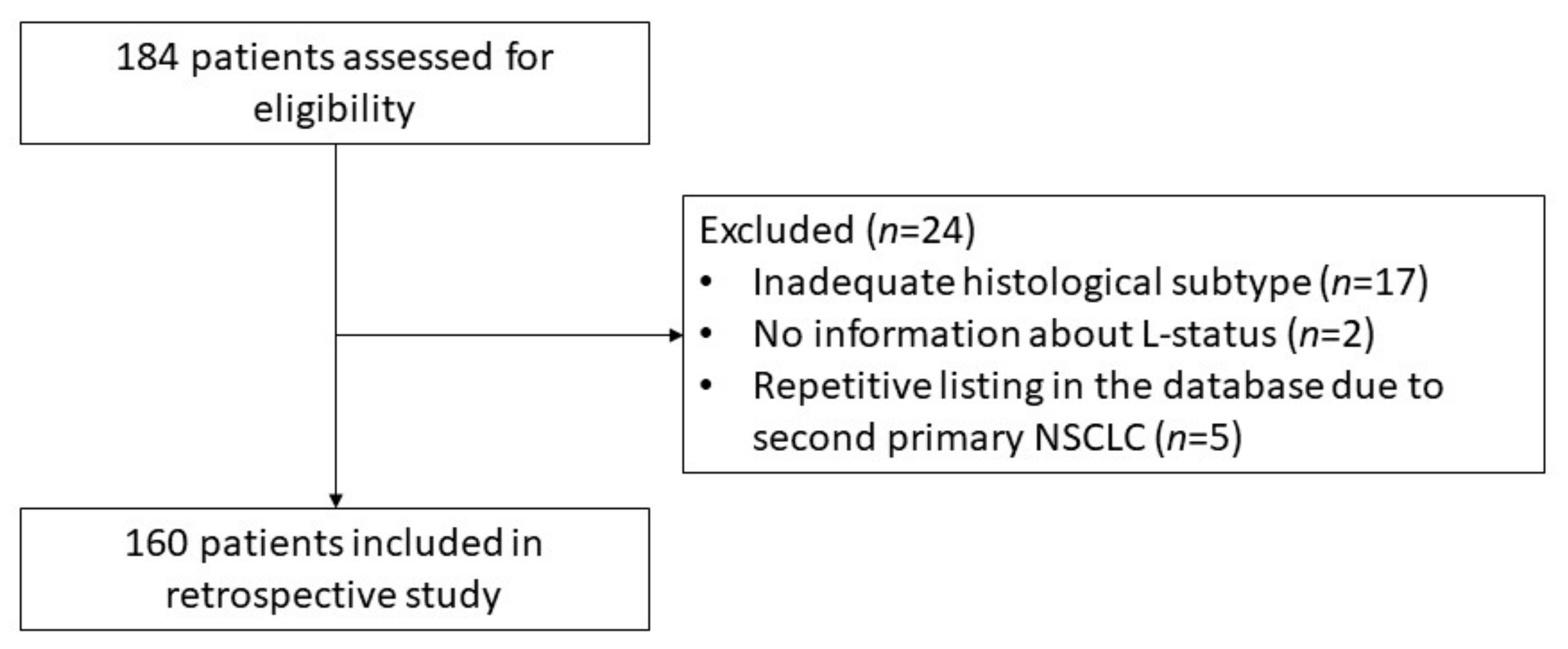 Cancers 14 01893 g001 Cancers 14 01893 g001