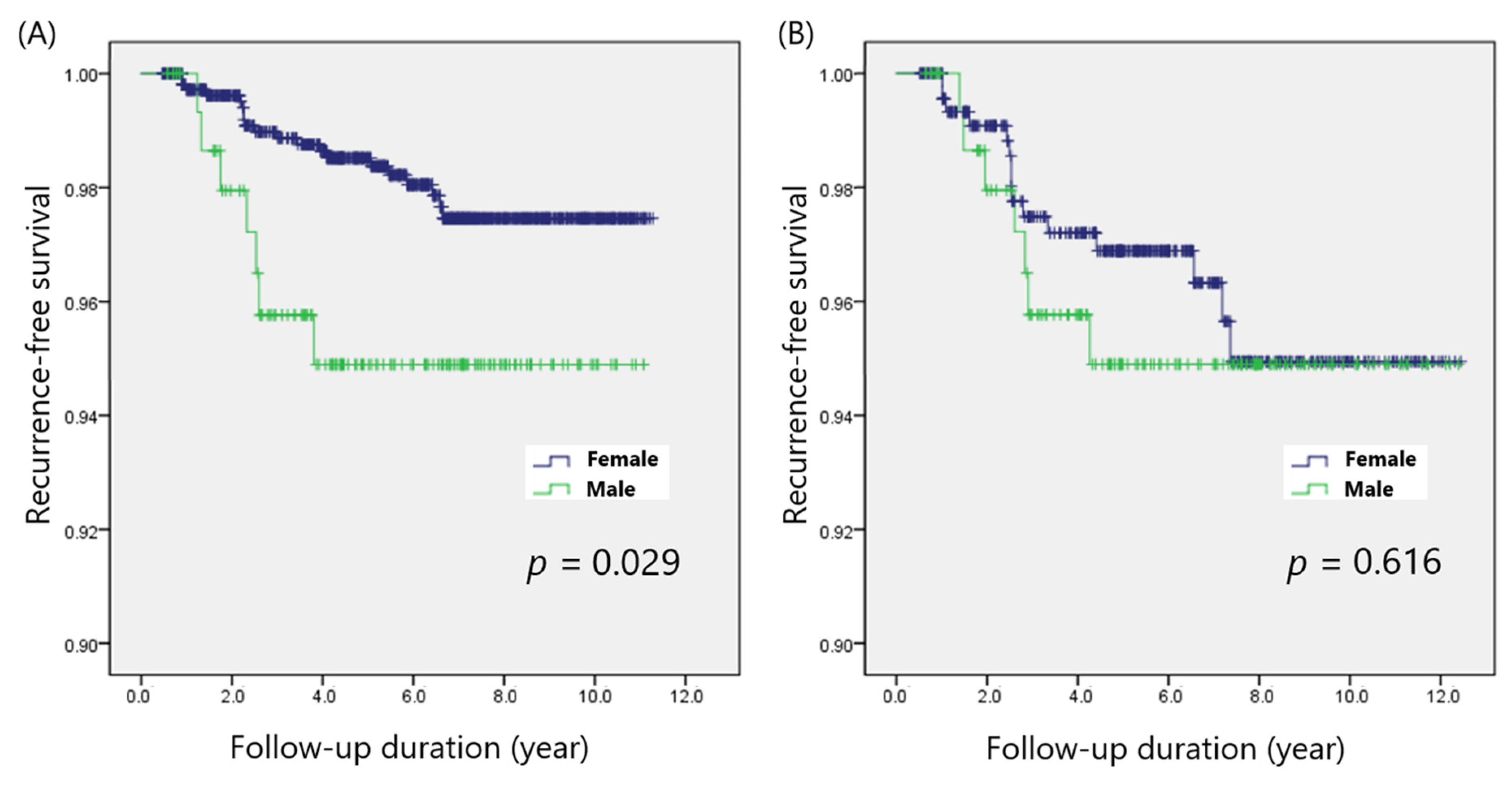 Cancers 14 01896 g001 550