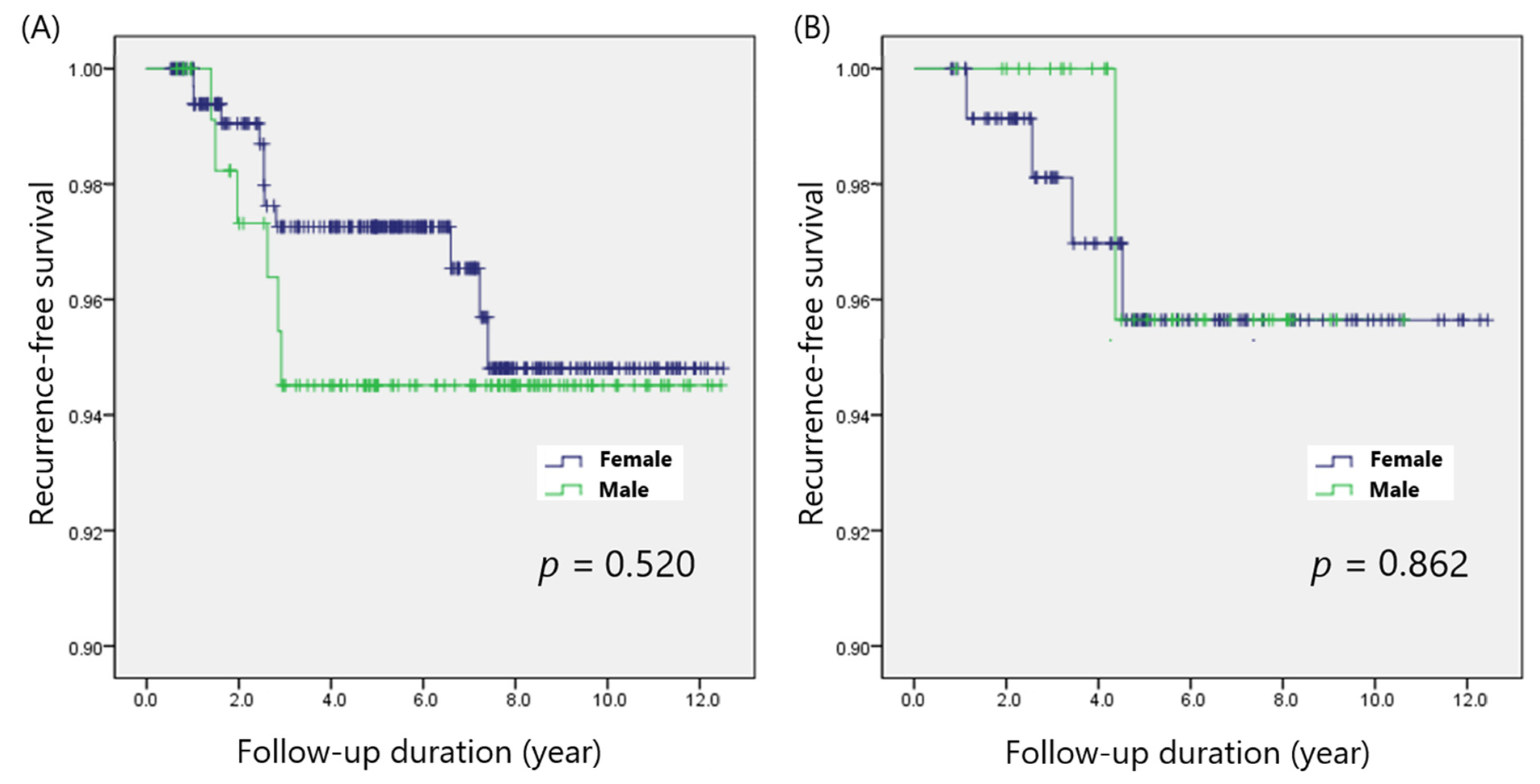 Cancers 14 01896 g002 550