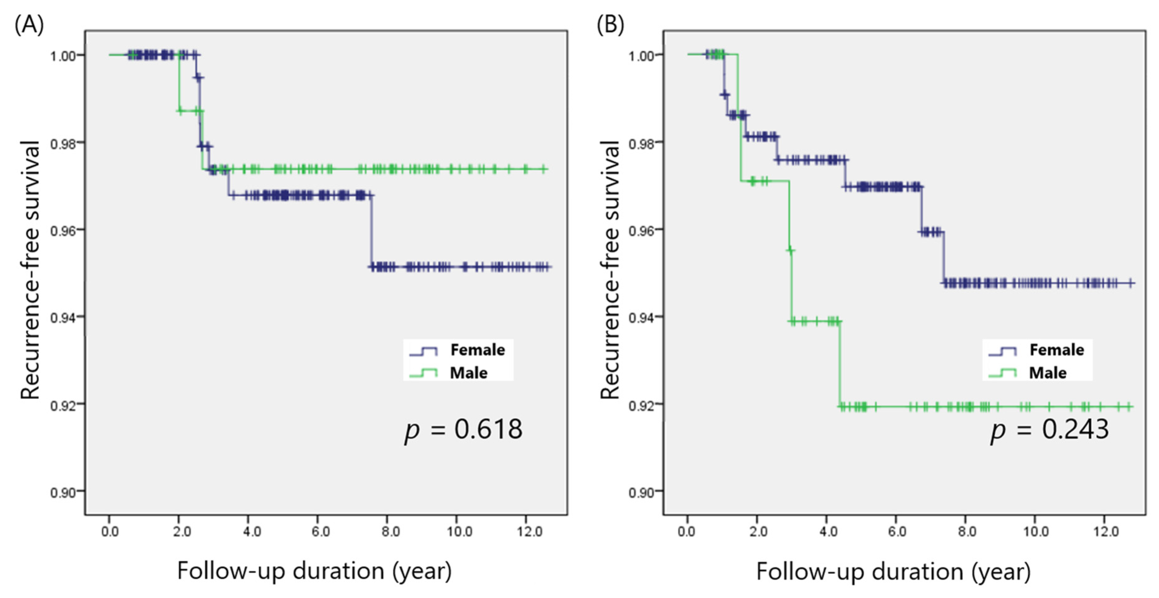 Cancers 14 01896 g003 550