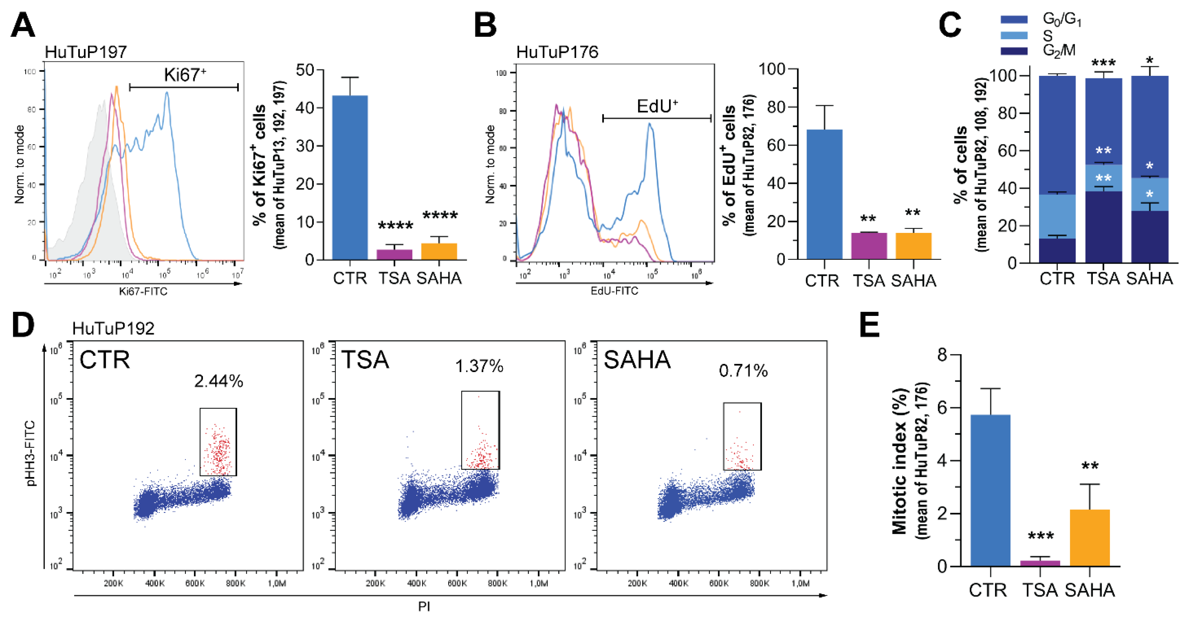 Cancers 14 01897 g005 Cancers 14 01897 g005