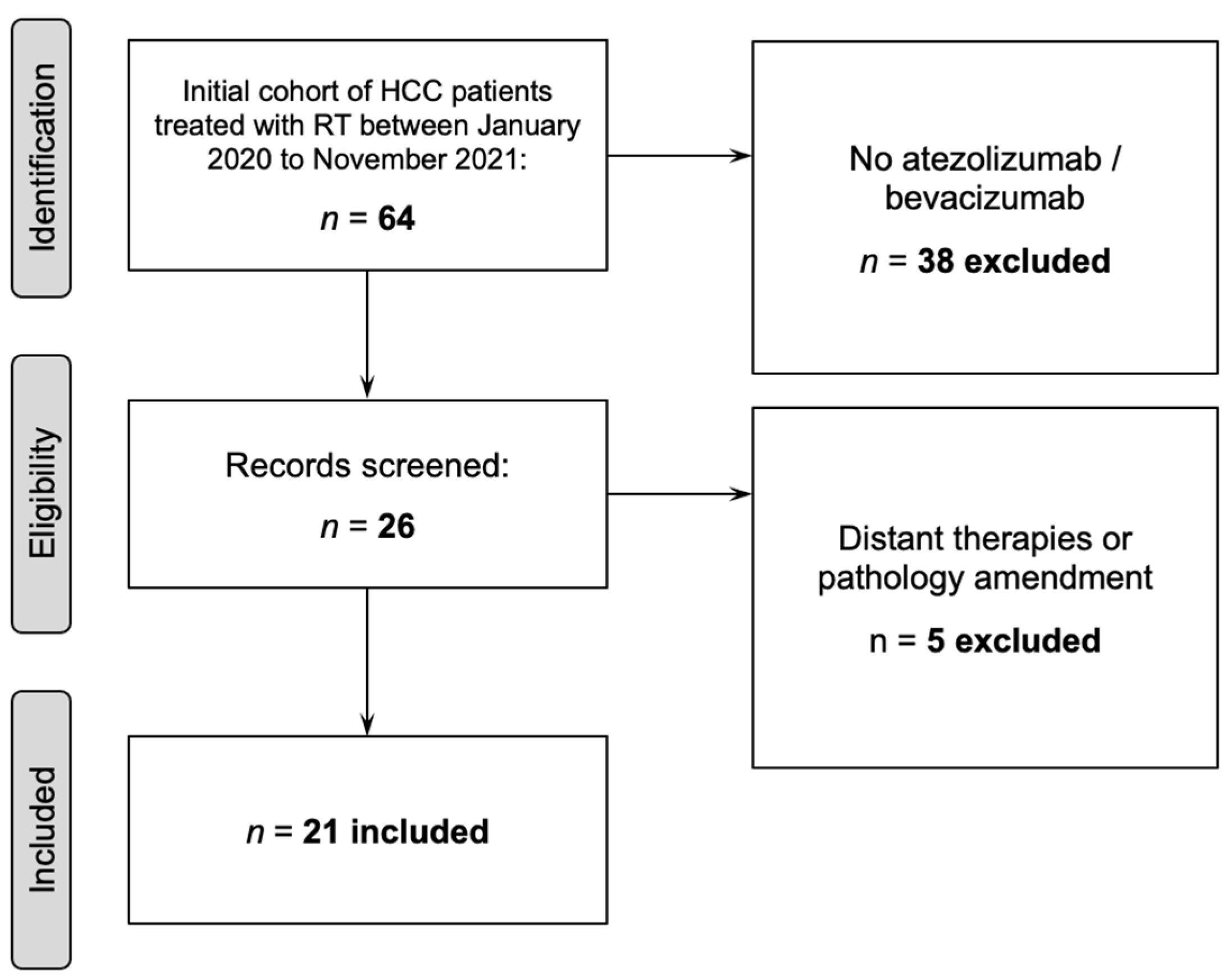 Cancers 14 01901 g001 Cancers 14 01901 g001