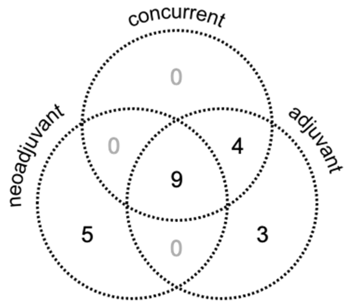 Cancers 14 01901 g002 Cancers 14 01901 g002