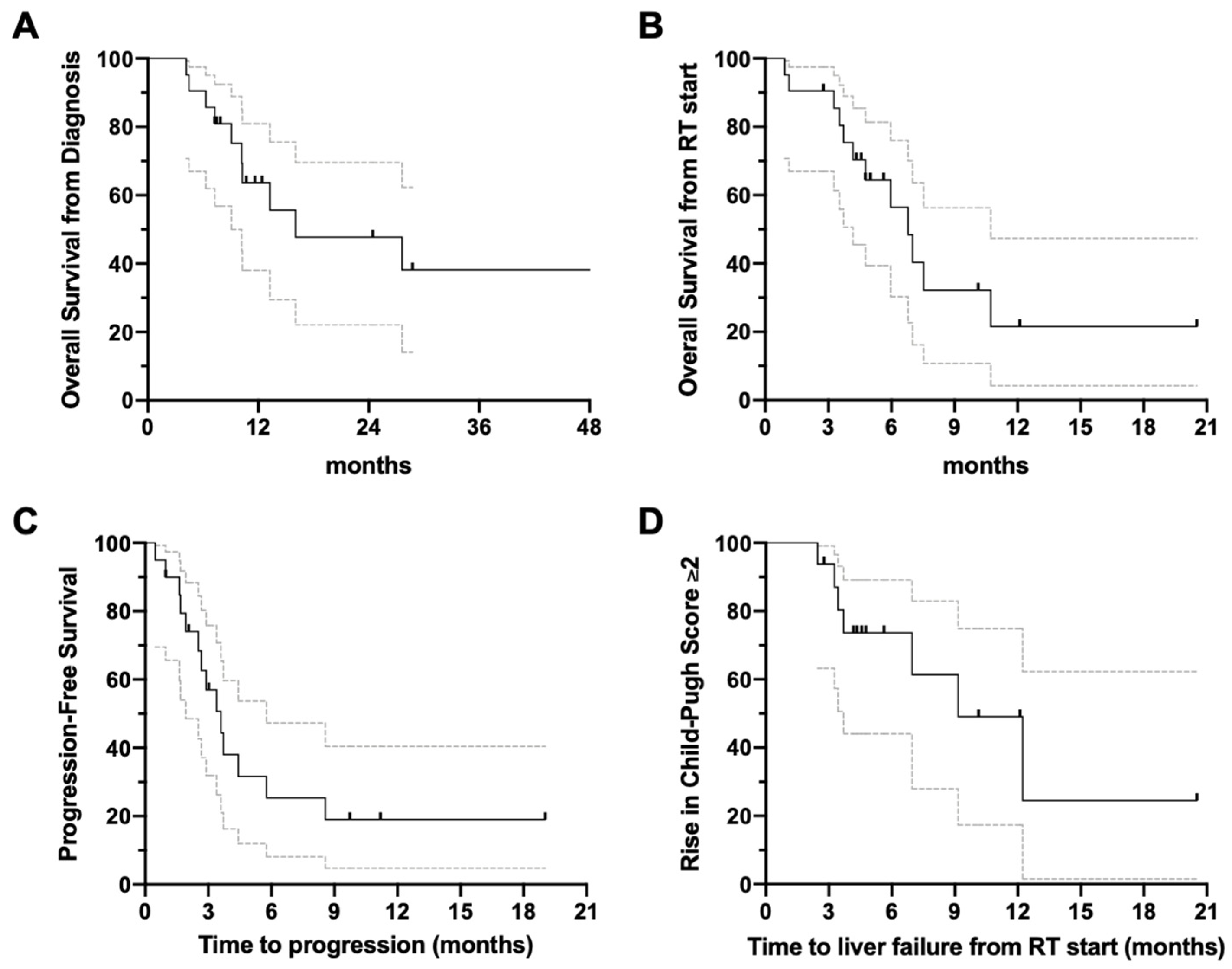Cancers 14 01901 g003 Cancers 14 01901 g003