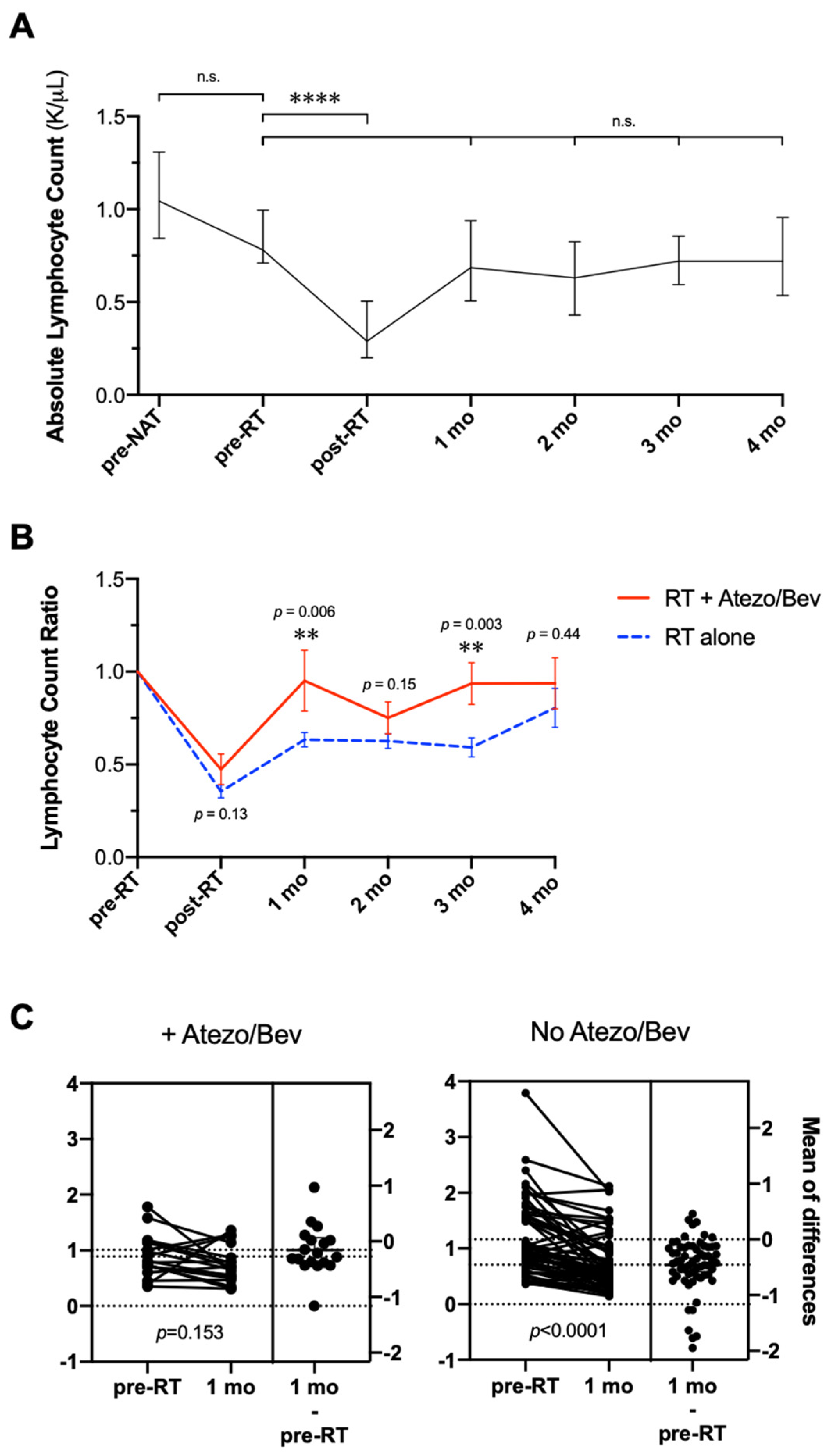 Cancers 14 01901 g005 Cancers 14 01901 g005