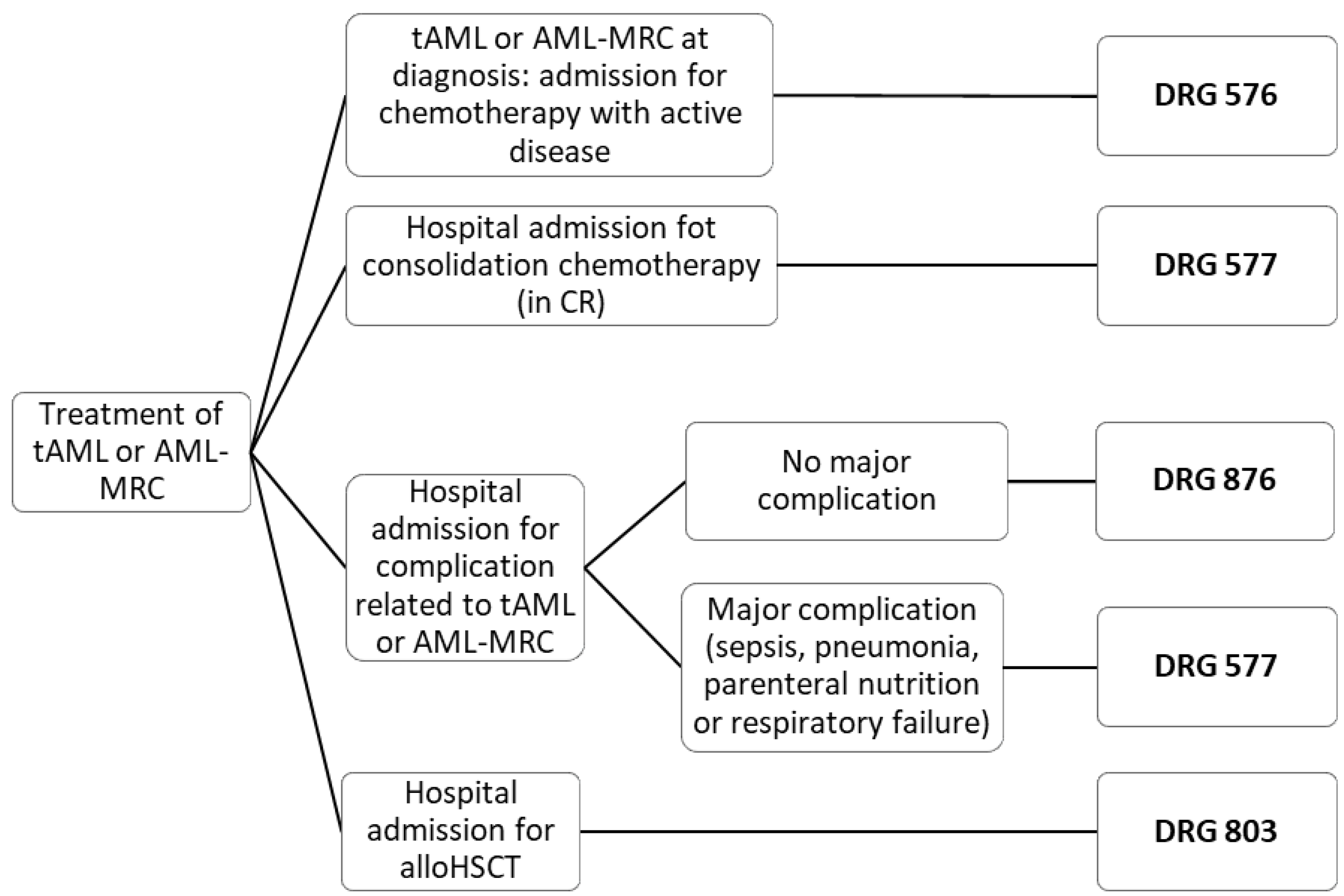 Cancers 14 01921 g002