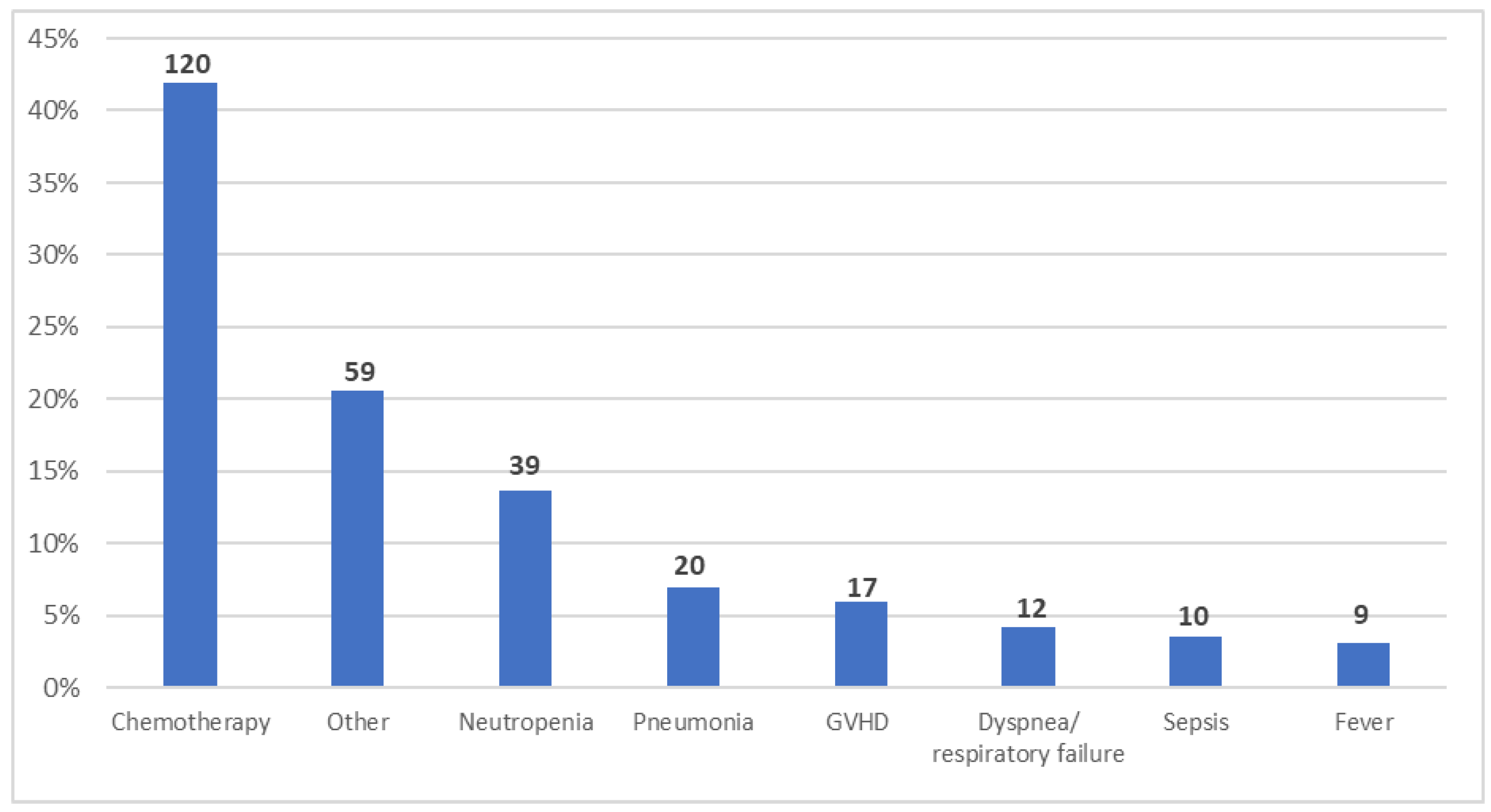 Cancers 14 01921 g003