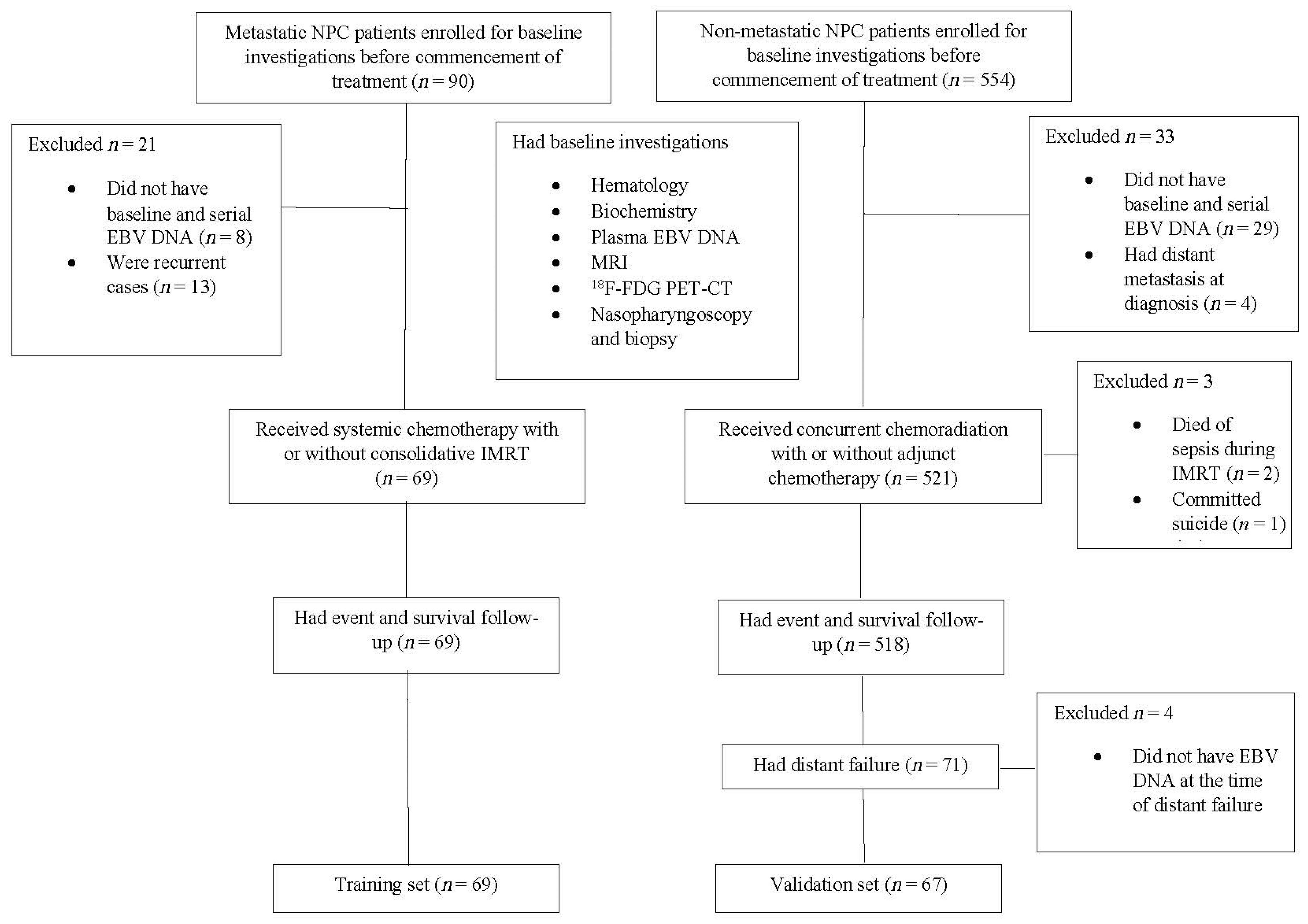 Cancers 14 01923 g001