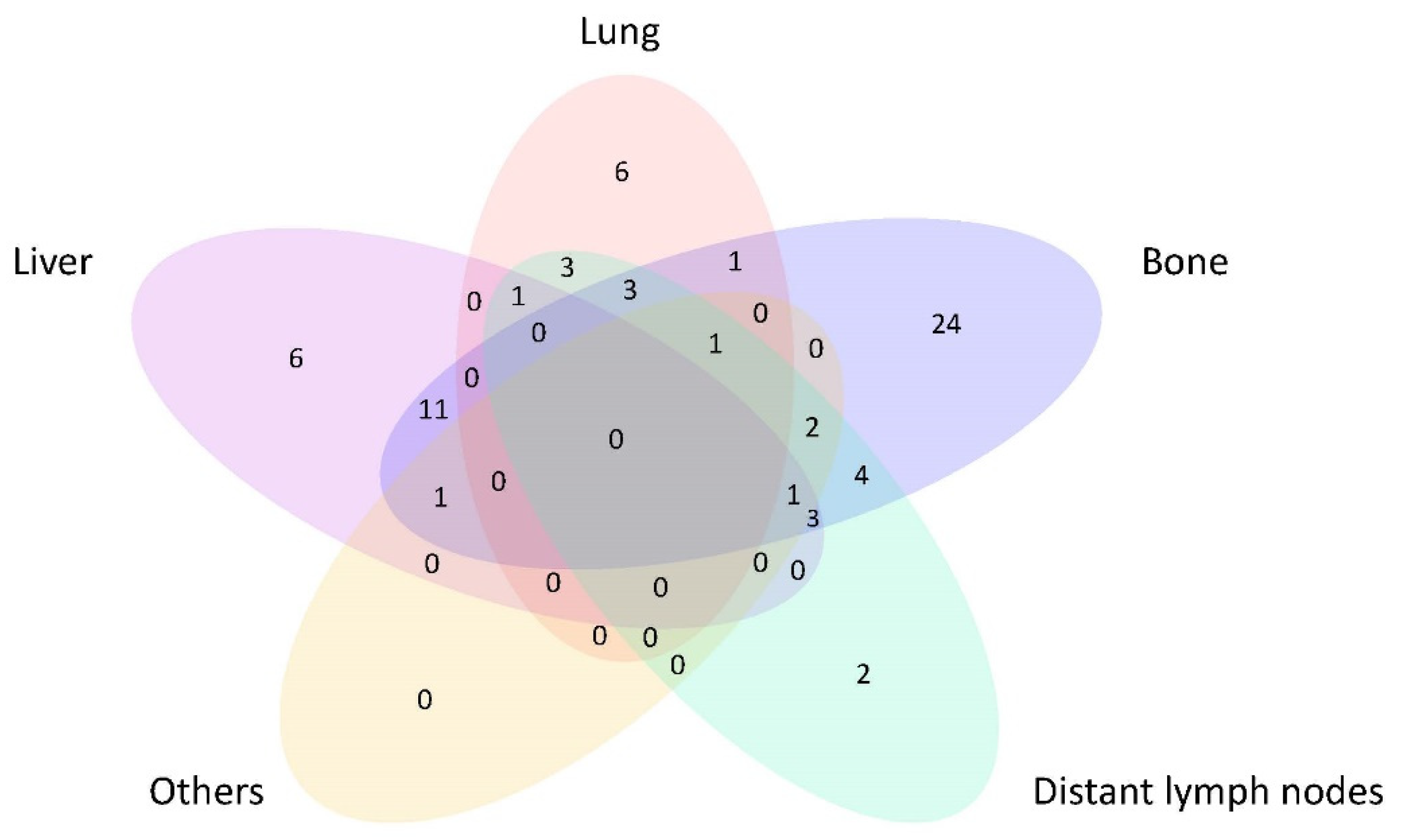 Cancers 14 01923 g002