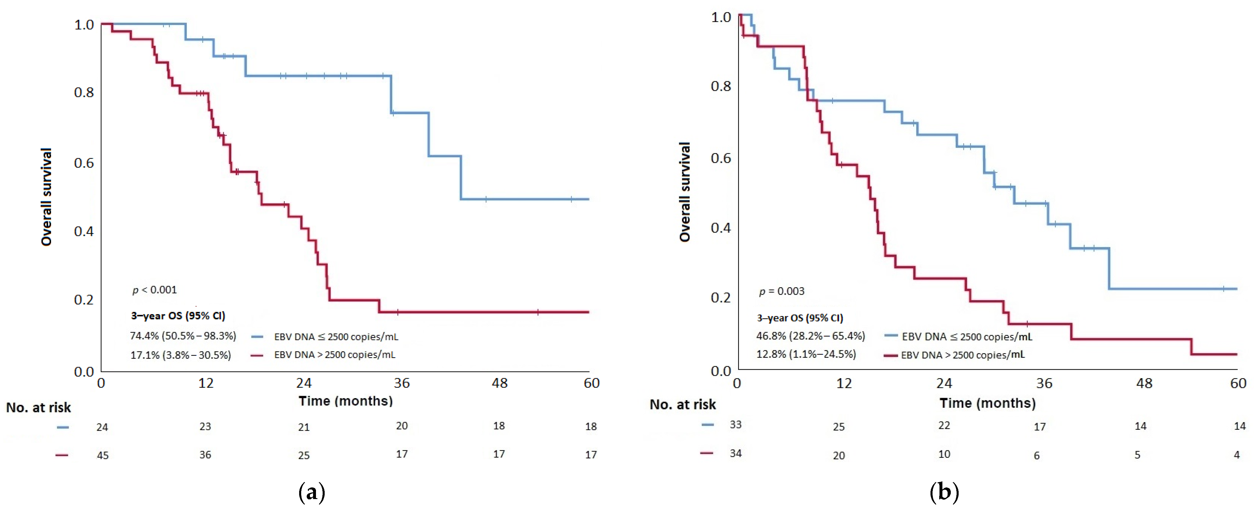 Cancers 14 01923 g004