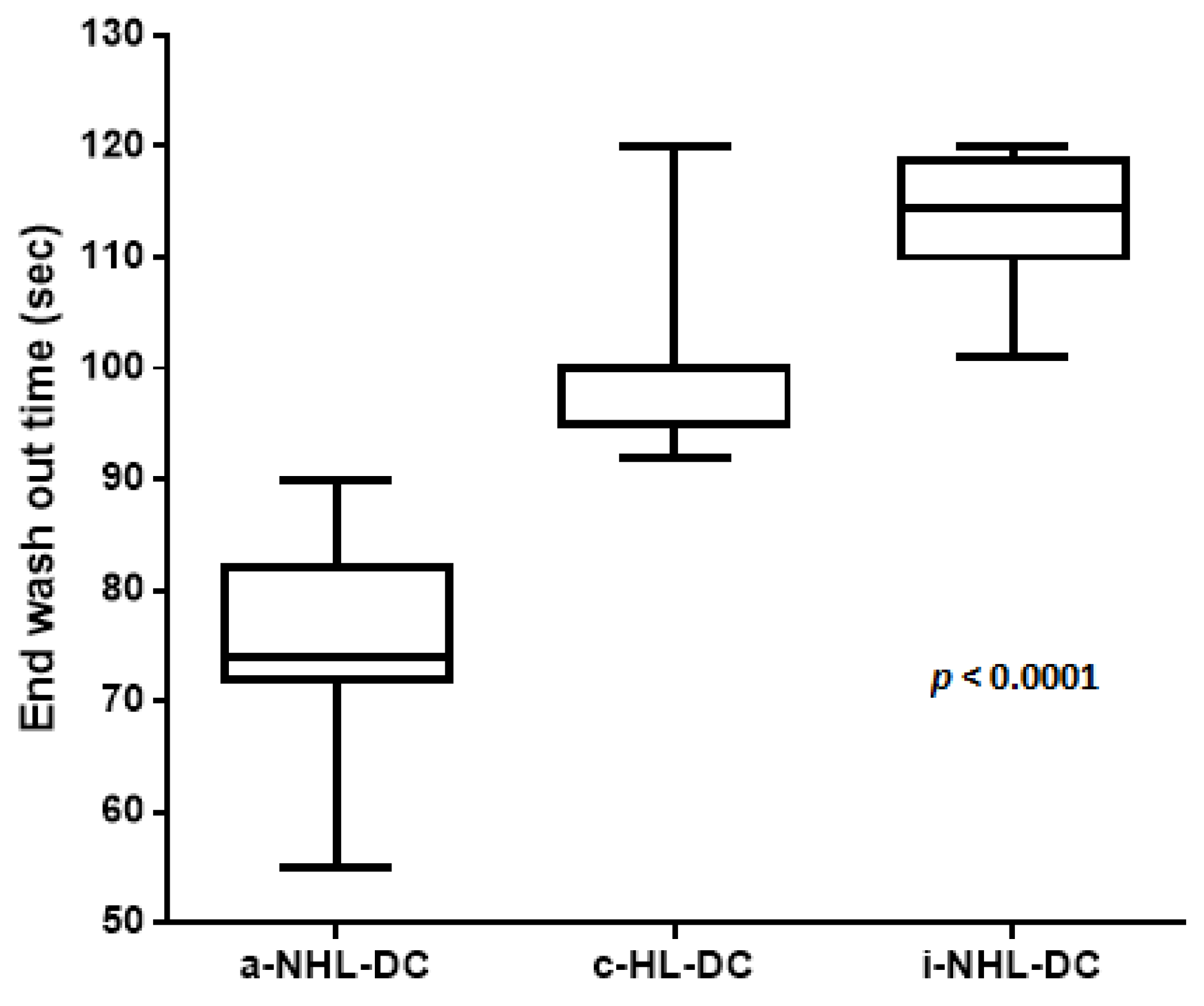 Cancers 14 01927 g005