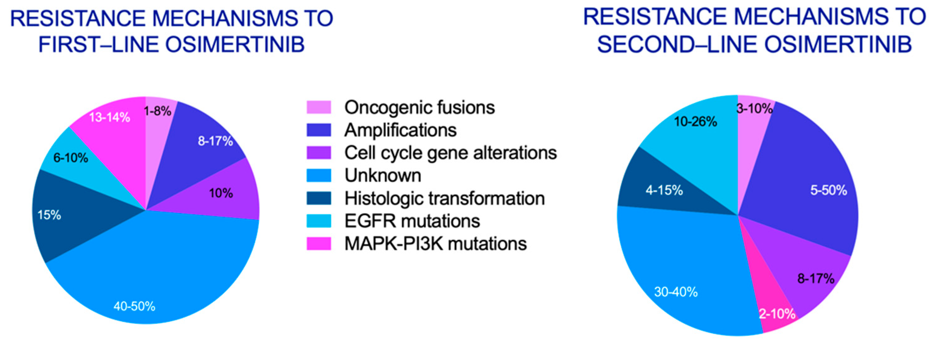 Cancers 14 01931 g001 Cancers 14 01931 g001