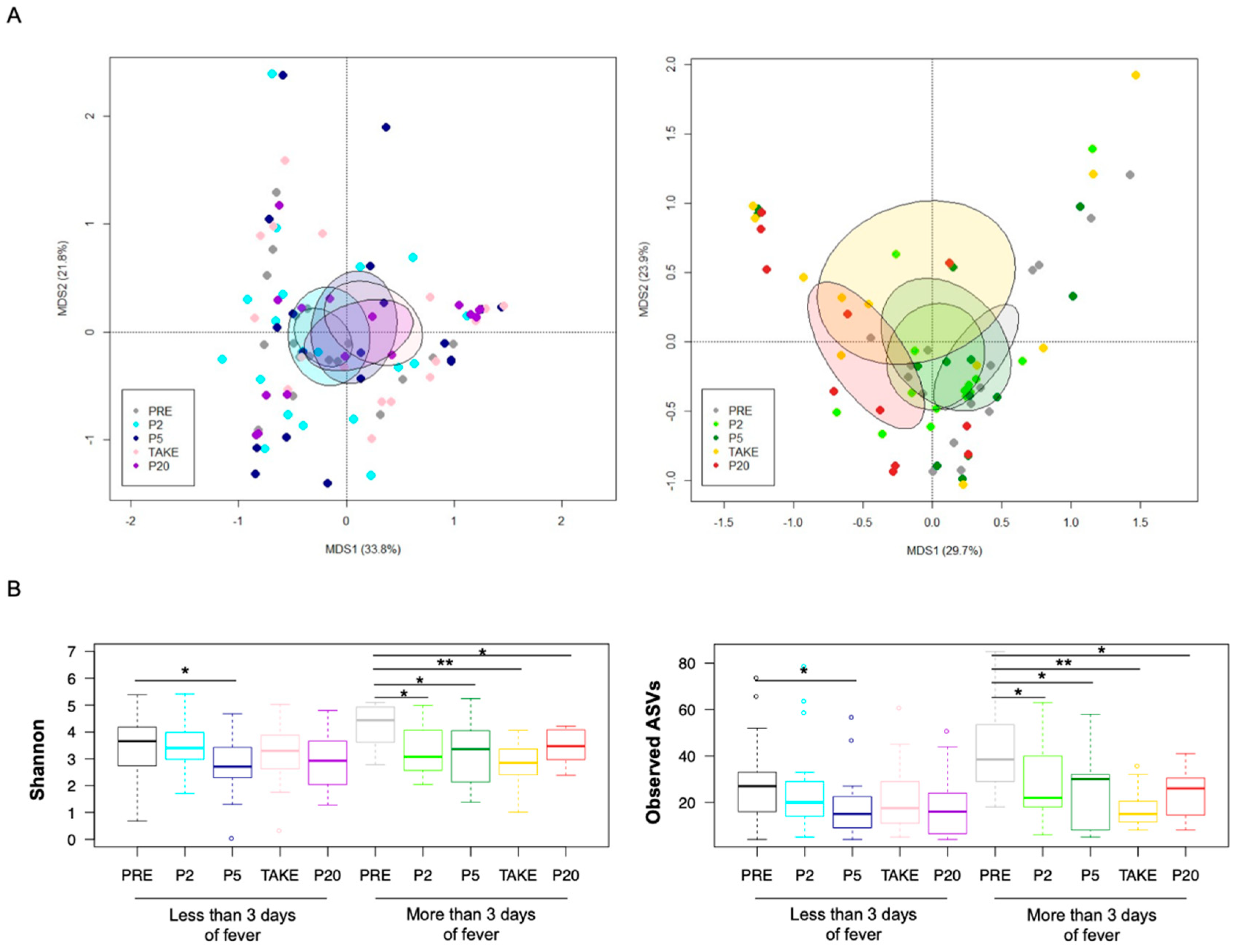 Cancers 14 01932 g002 550