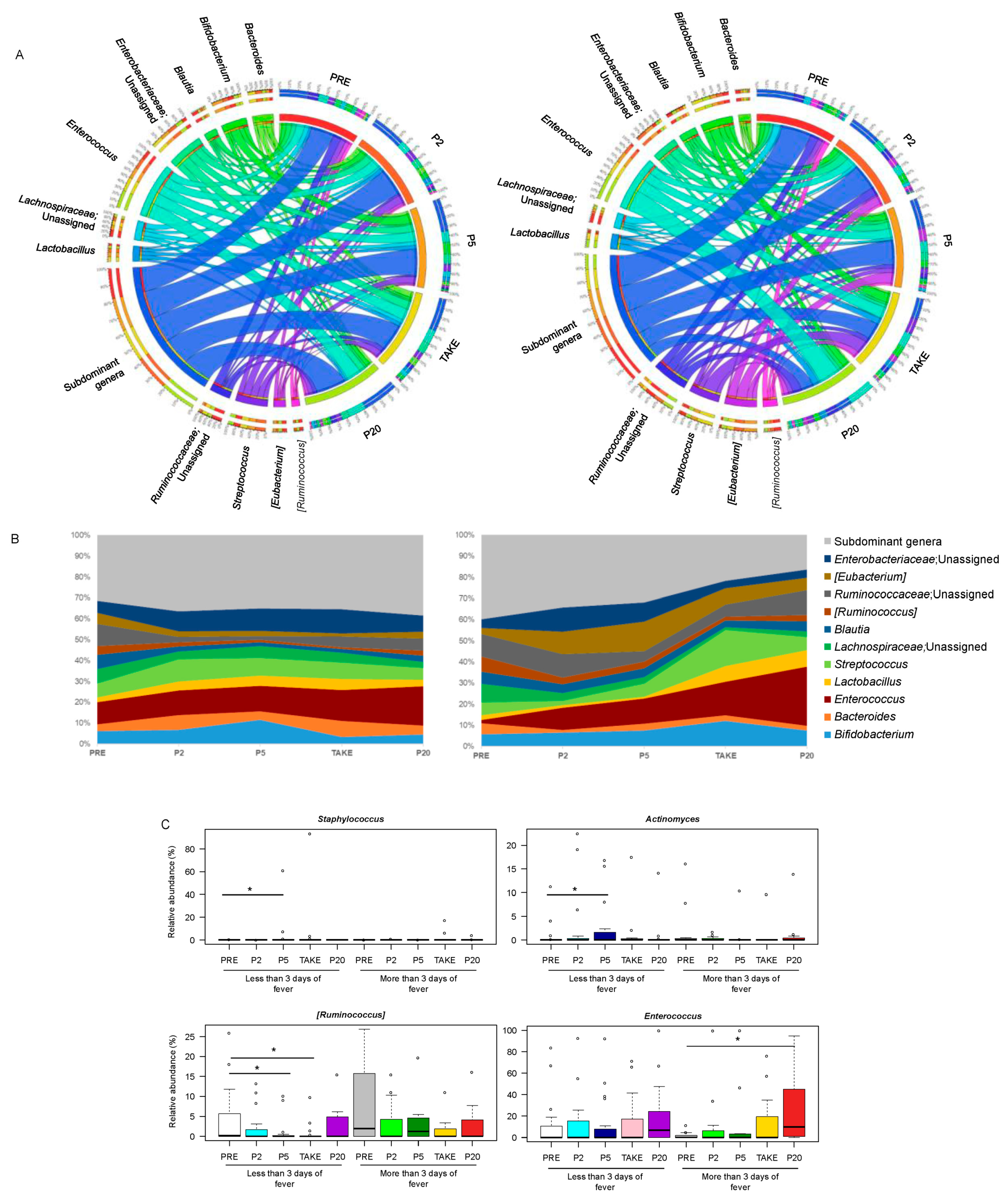 Cancers 14 01932 g003 550