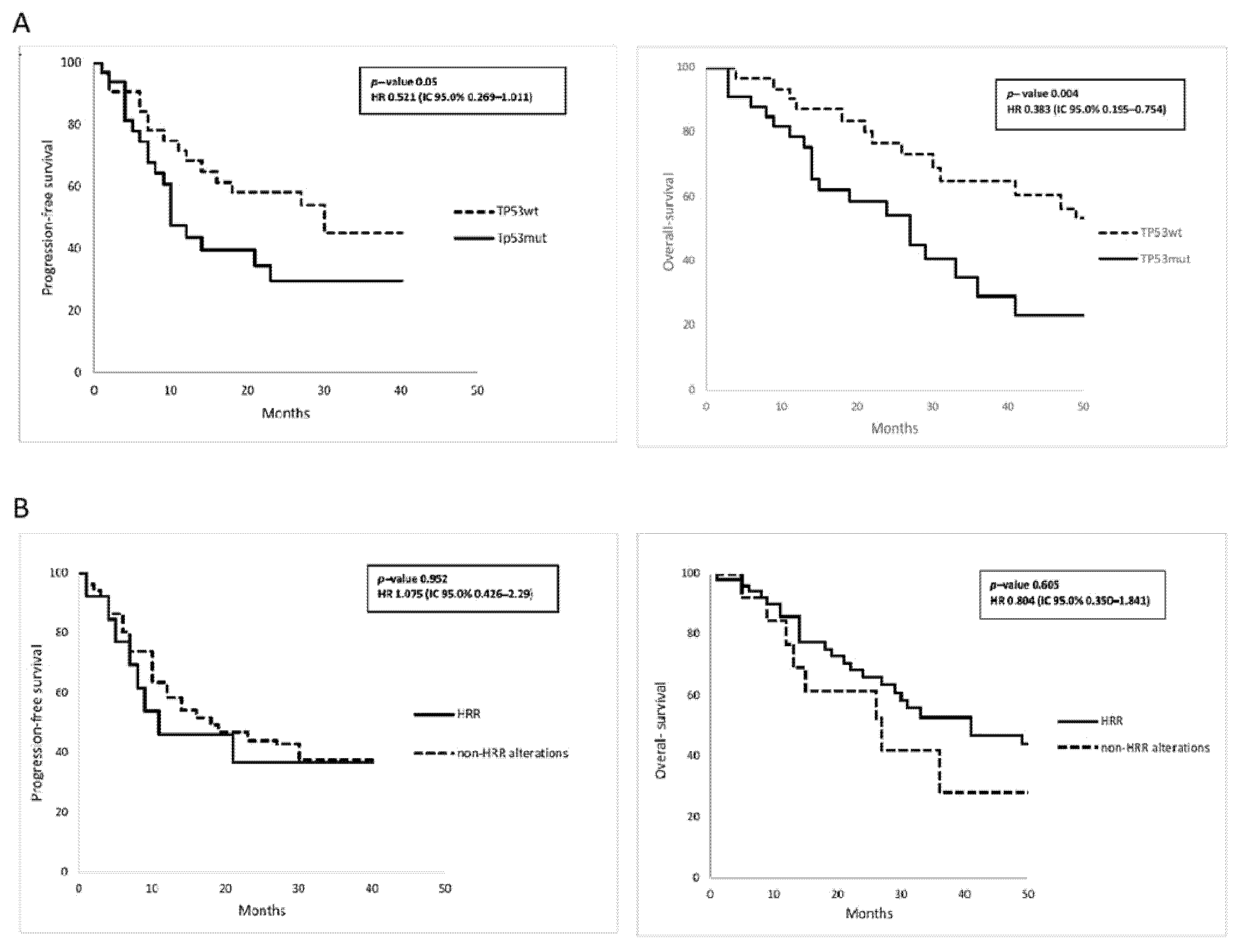 Cancers 14 01934 g004 550