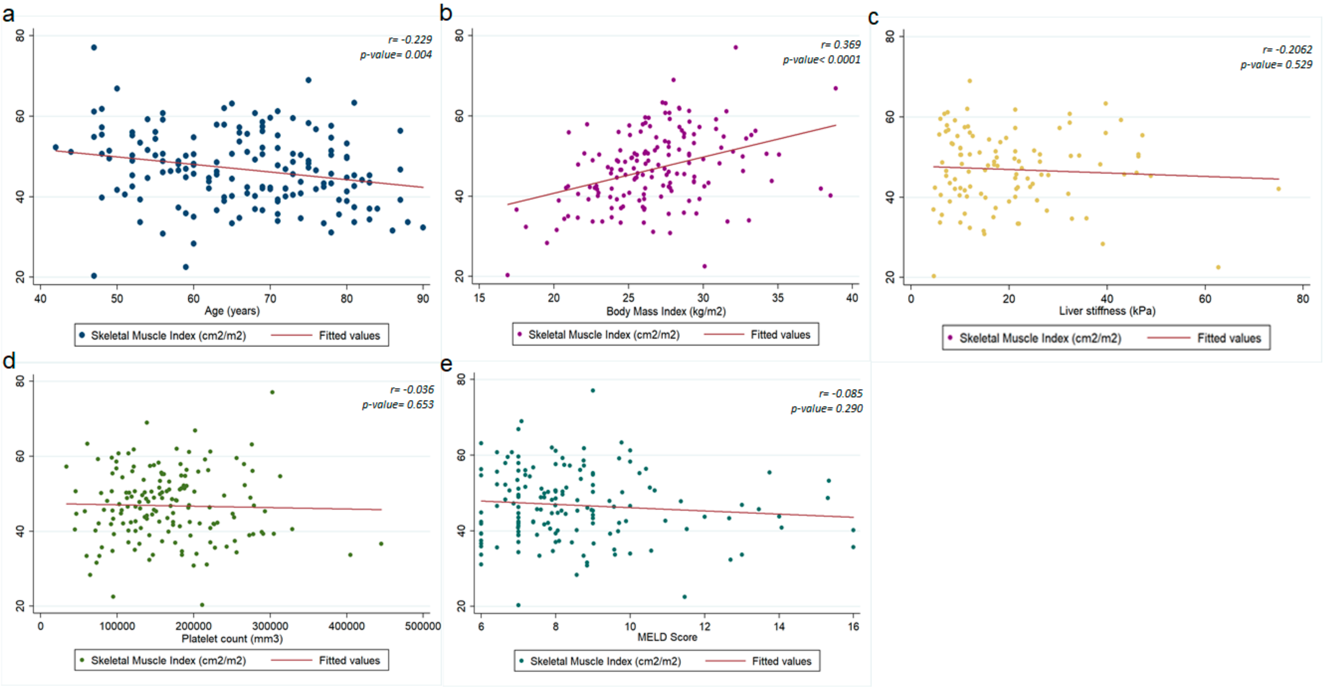 Cancers 14 01935 g002 550