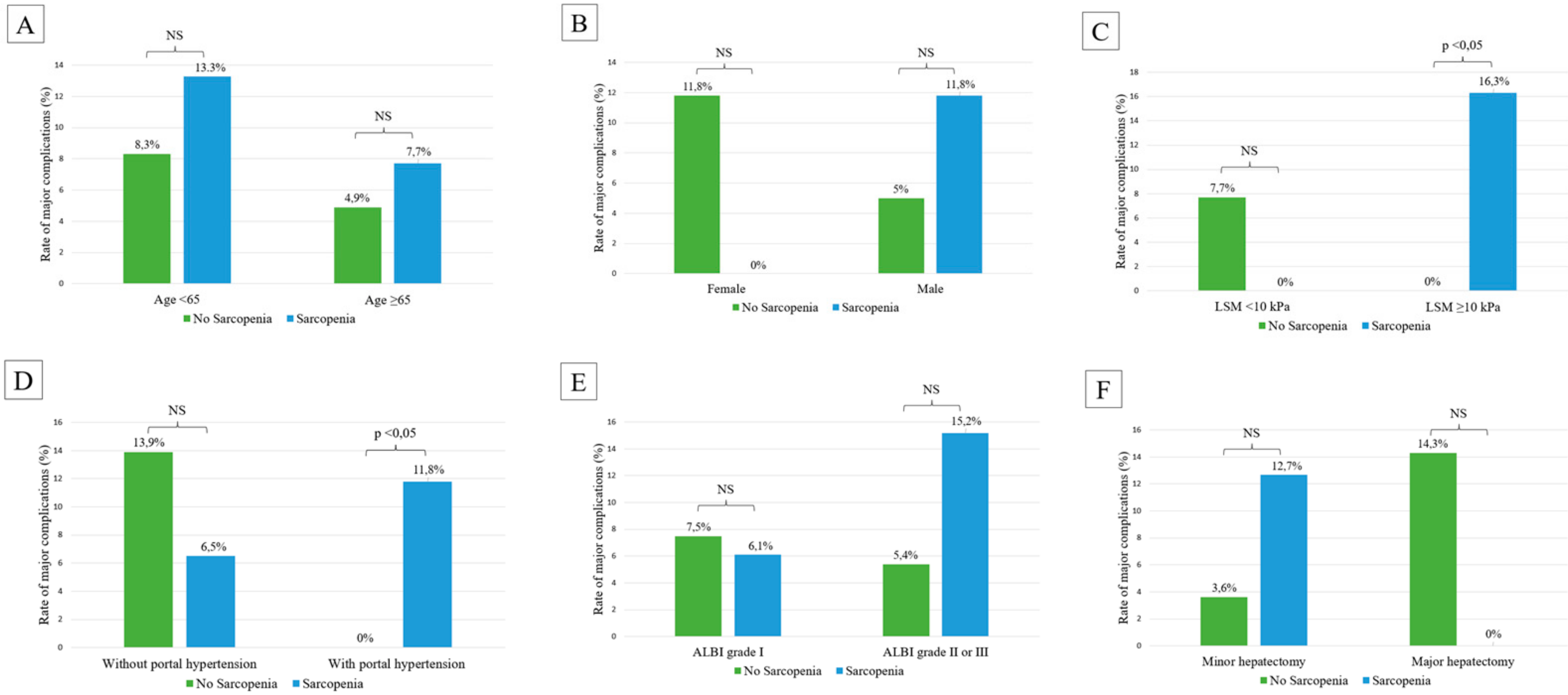 Cancers 14 01935 g003 550